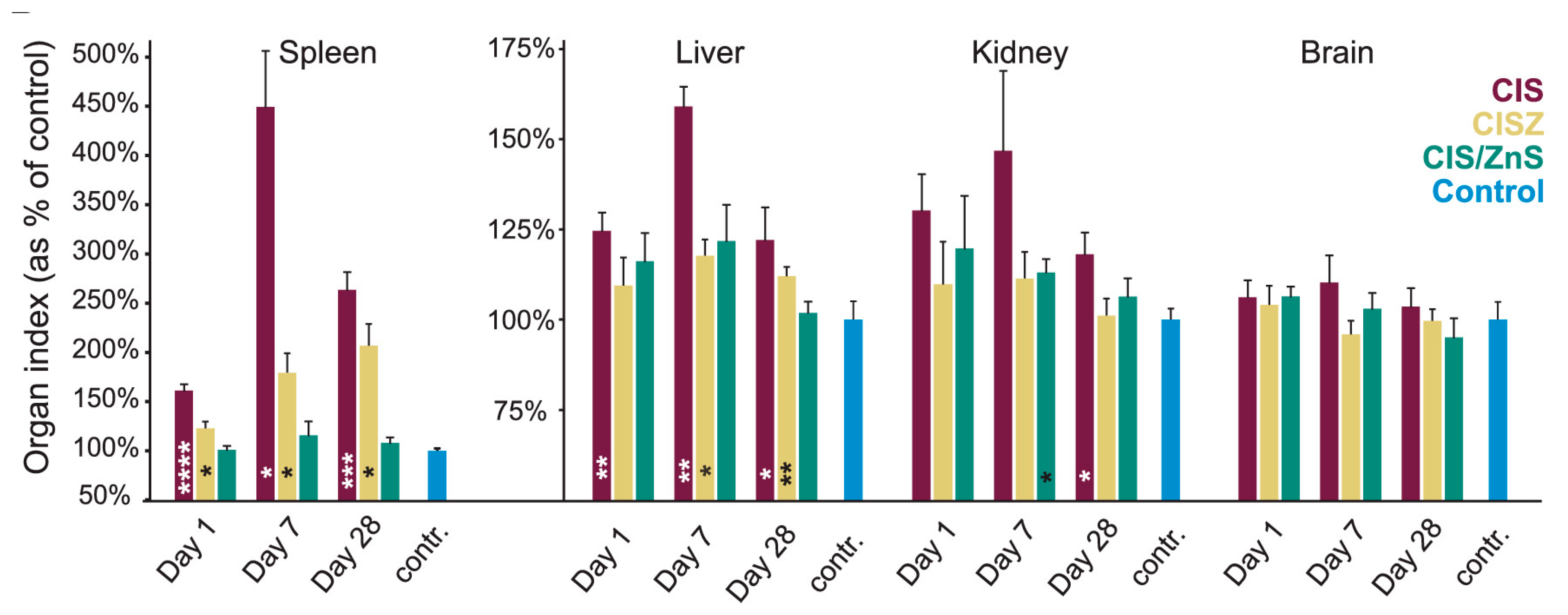 Chemosensors 08 00101 g012