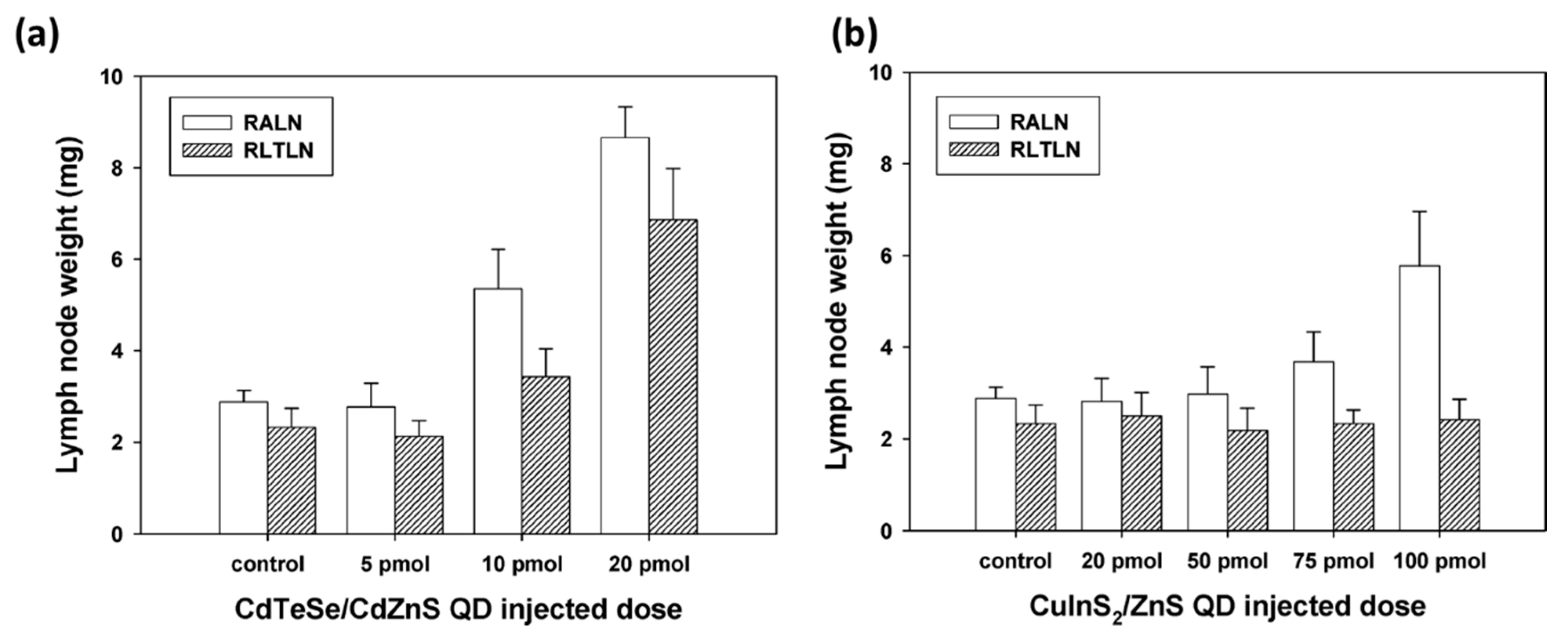 Chemosensors 08 00101 g014