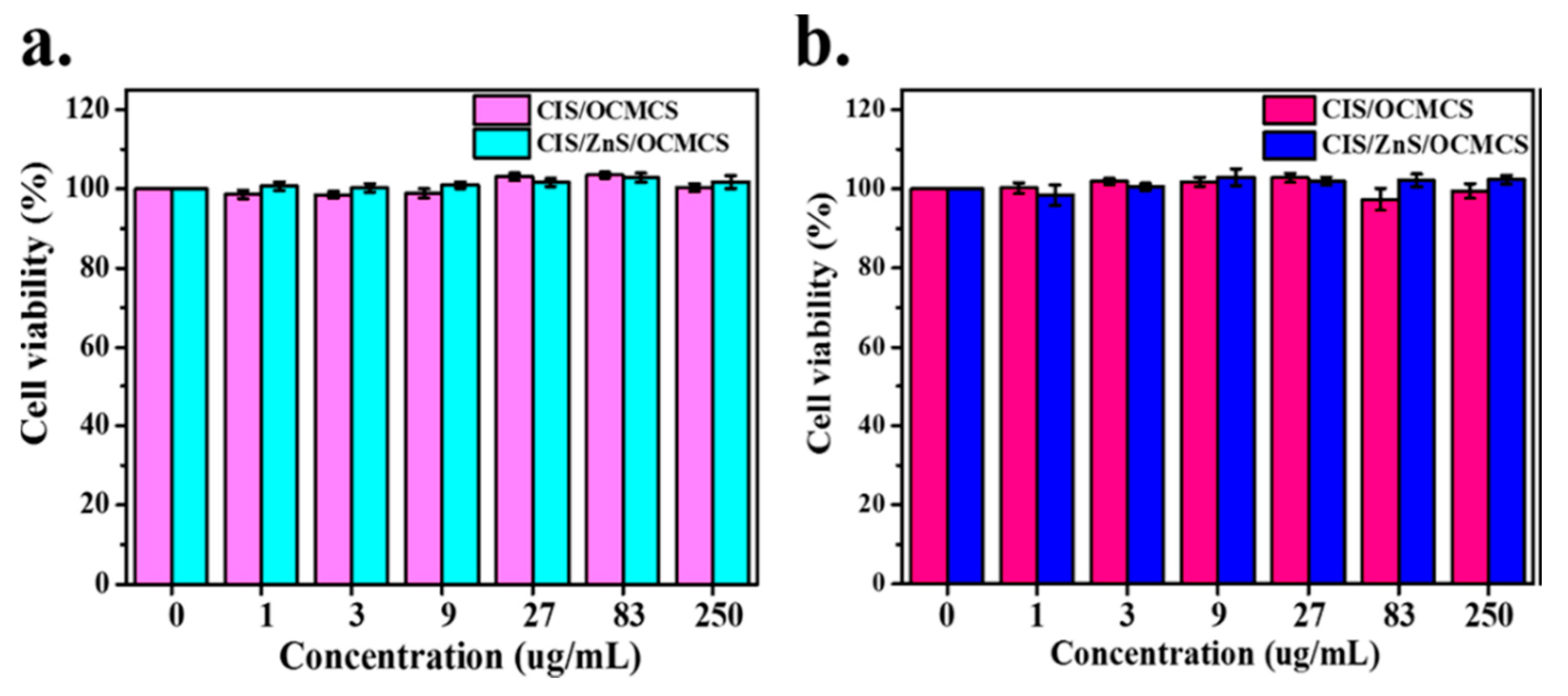 Chemosensors 08 00101 g015