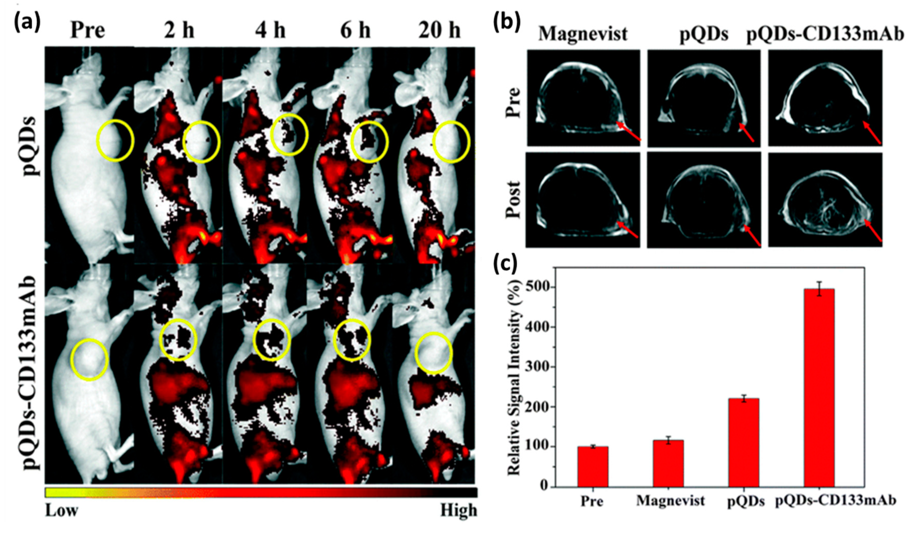 Chemosensors 08 00101 g018