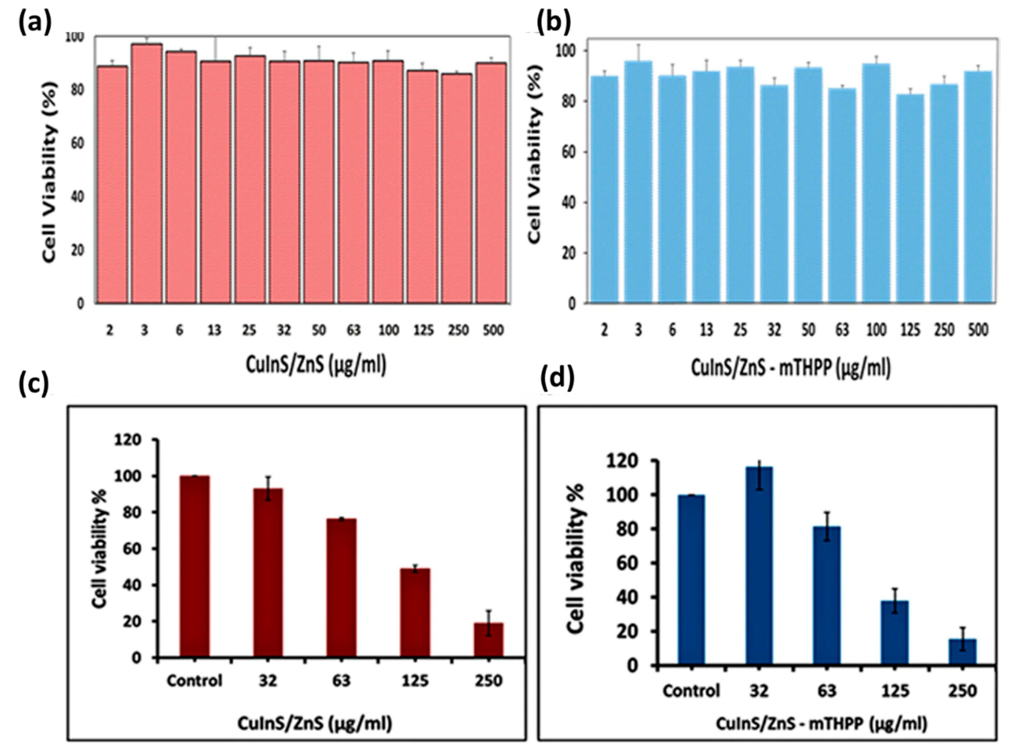 Chemosensors 08 00101 g019
