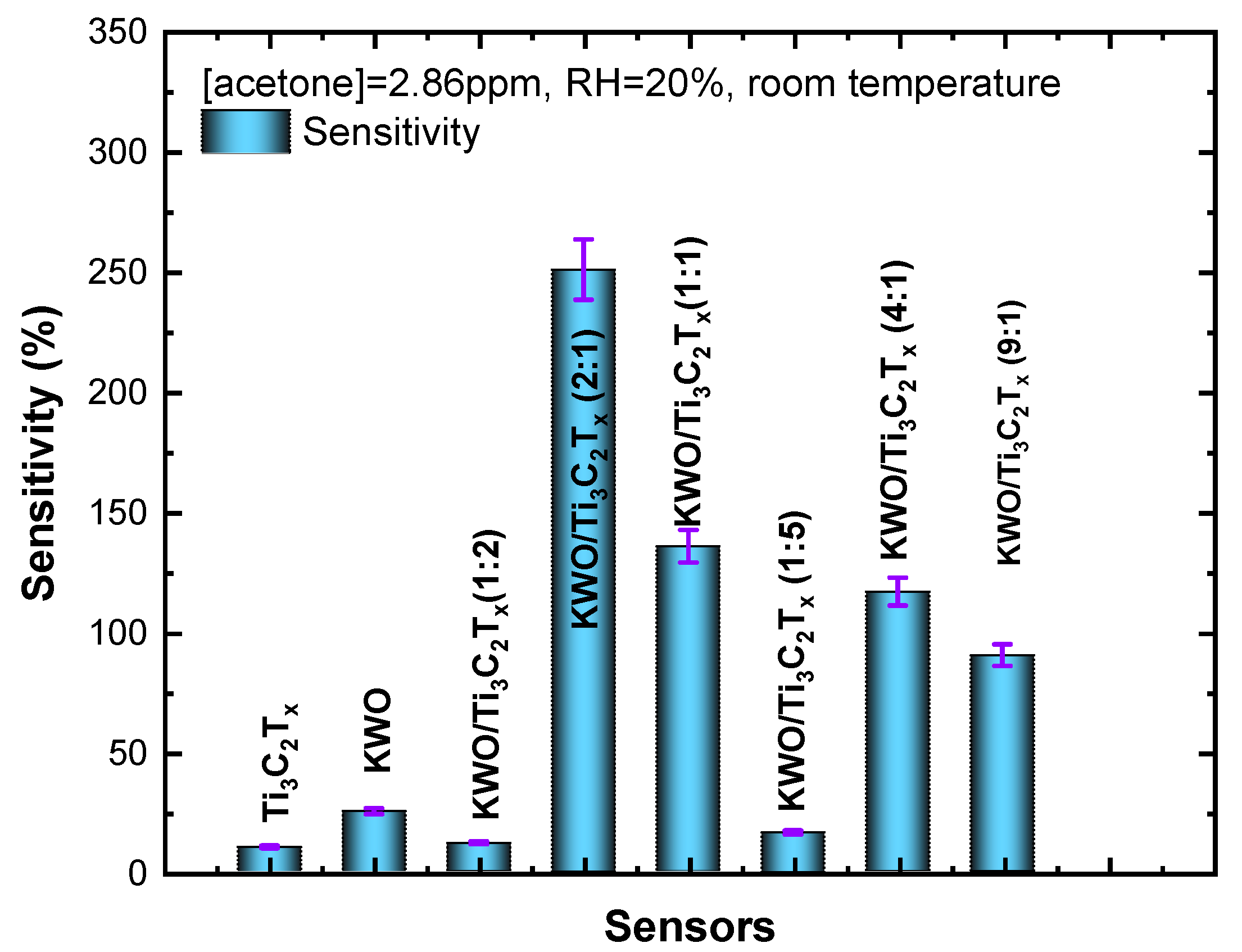 Chemosensors 08 00102 g004