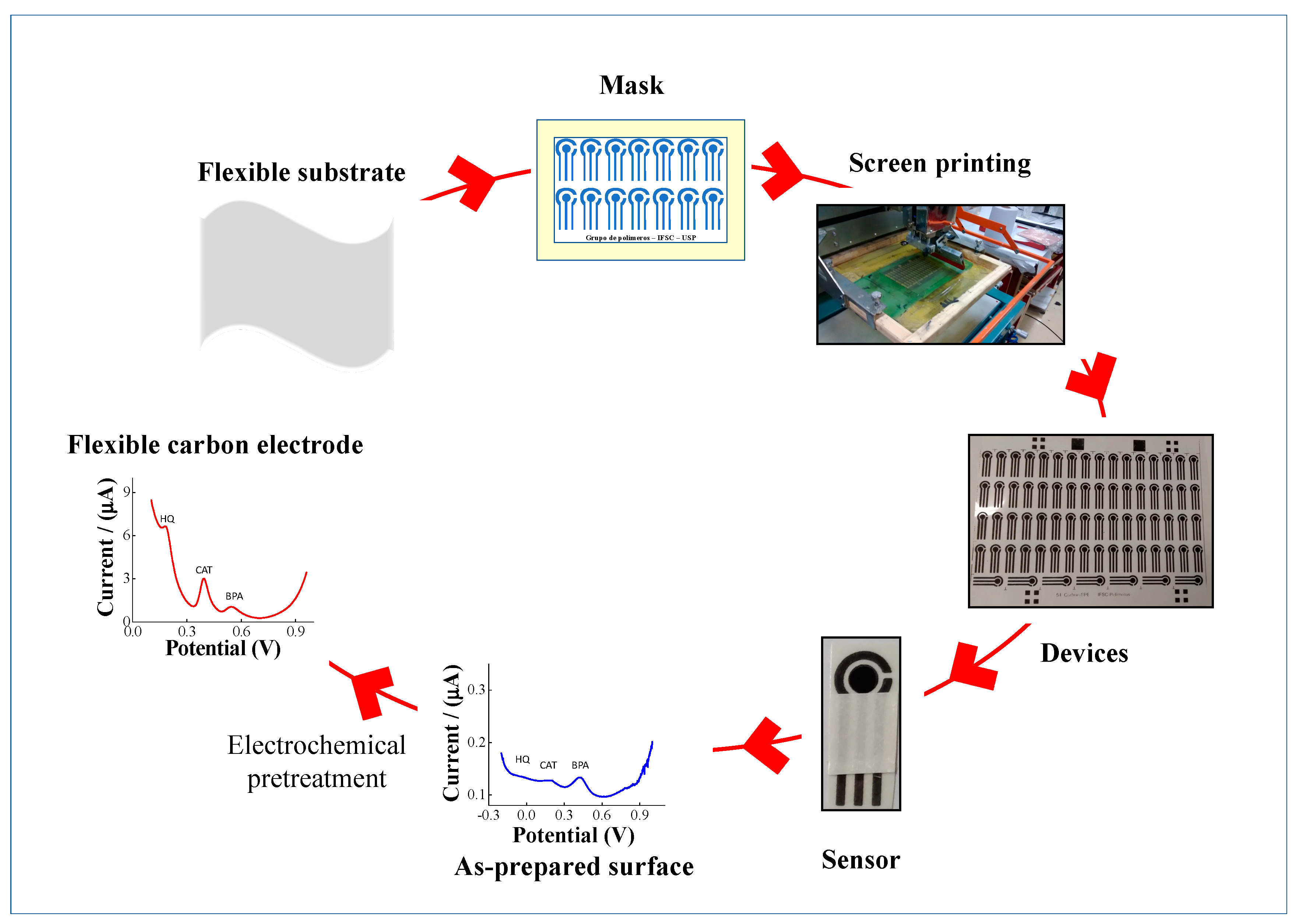 Chemosensors 08 00103 sch001