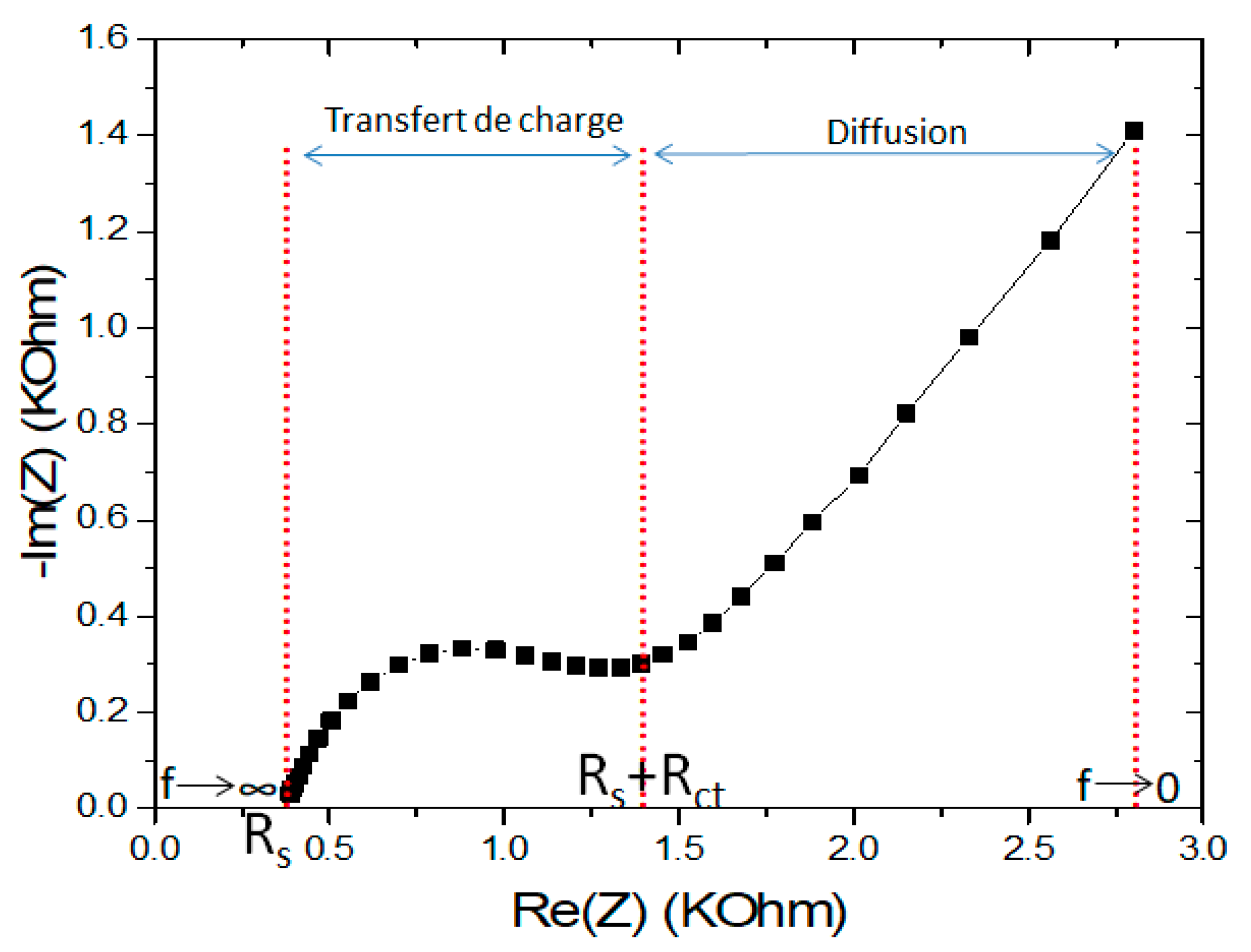 Chemosensors 08 00104 g006 Chemosensors 08 00104 g006