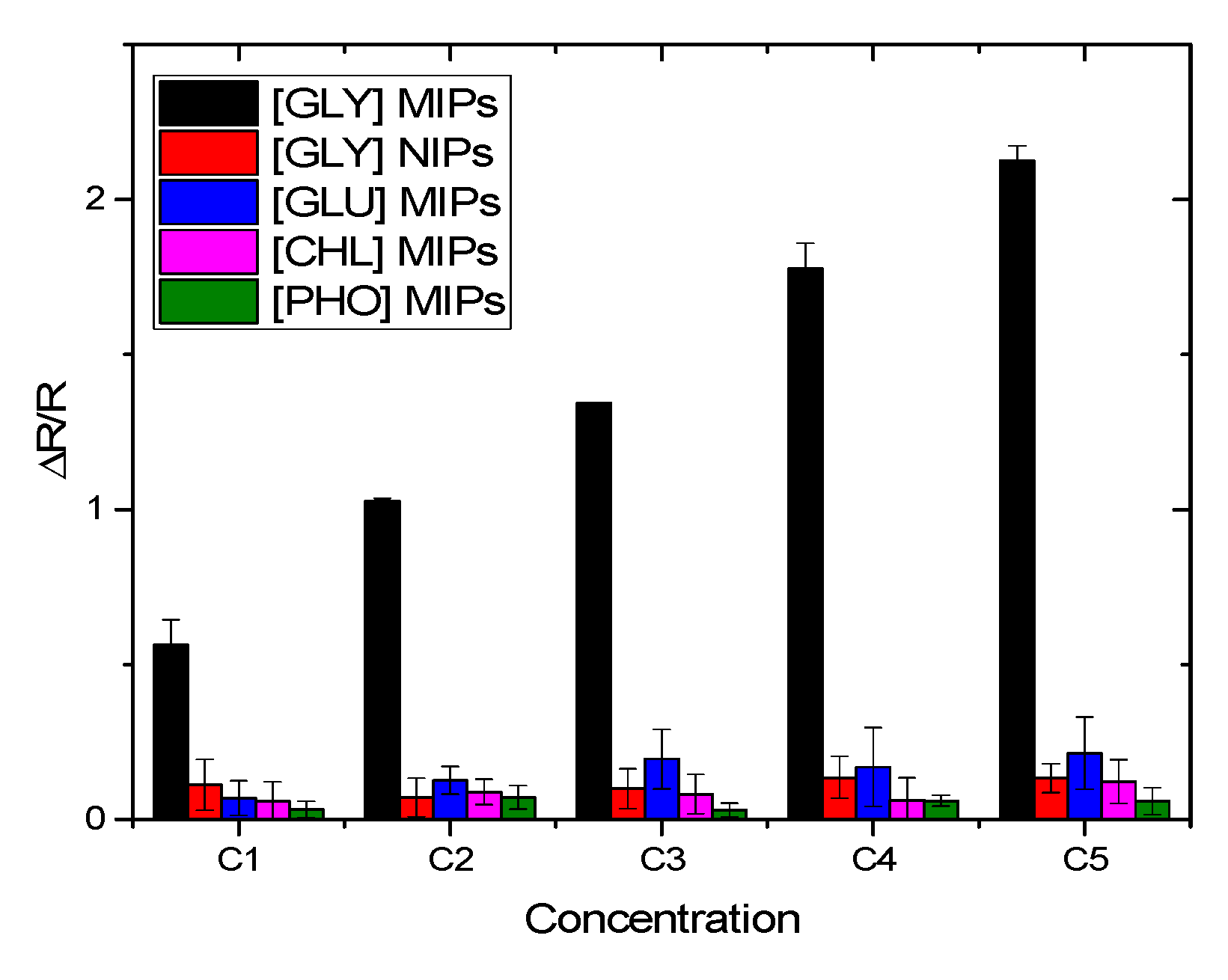 Chemosensors 08 00104 g016 Chemosensors 08 00104 g016