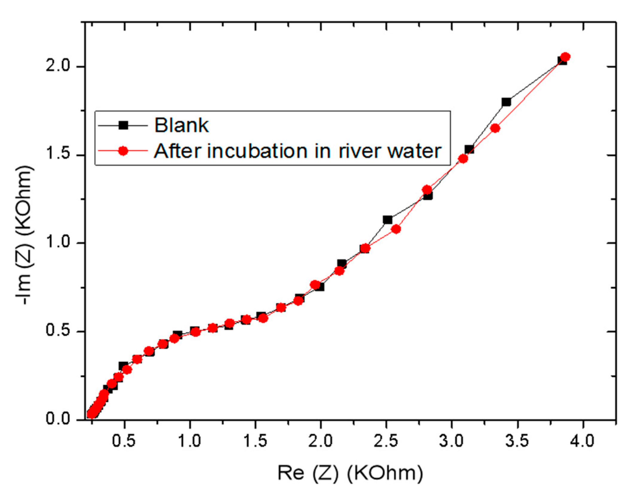 Chemosensors 08 00104 g017 Chemosensors 08 00104 g017