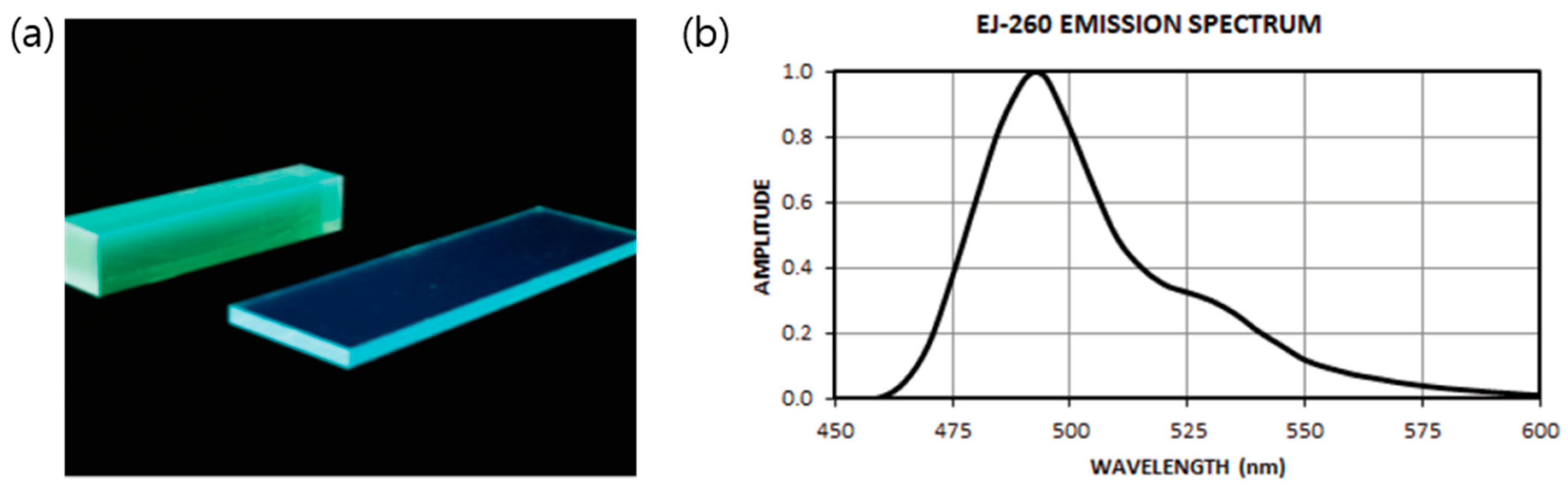Chemosensors 08 00106 g003
