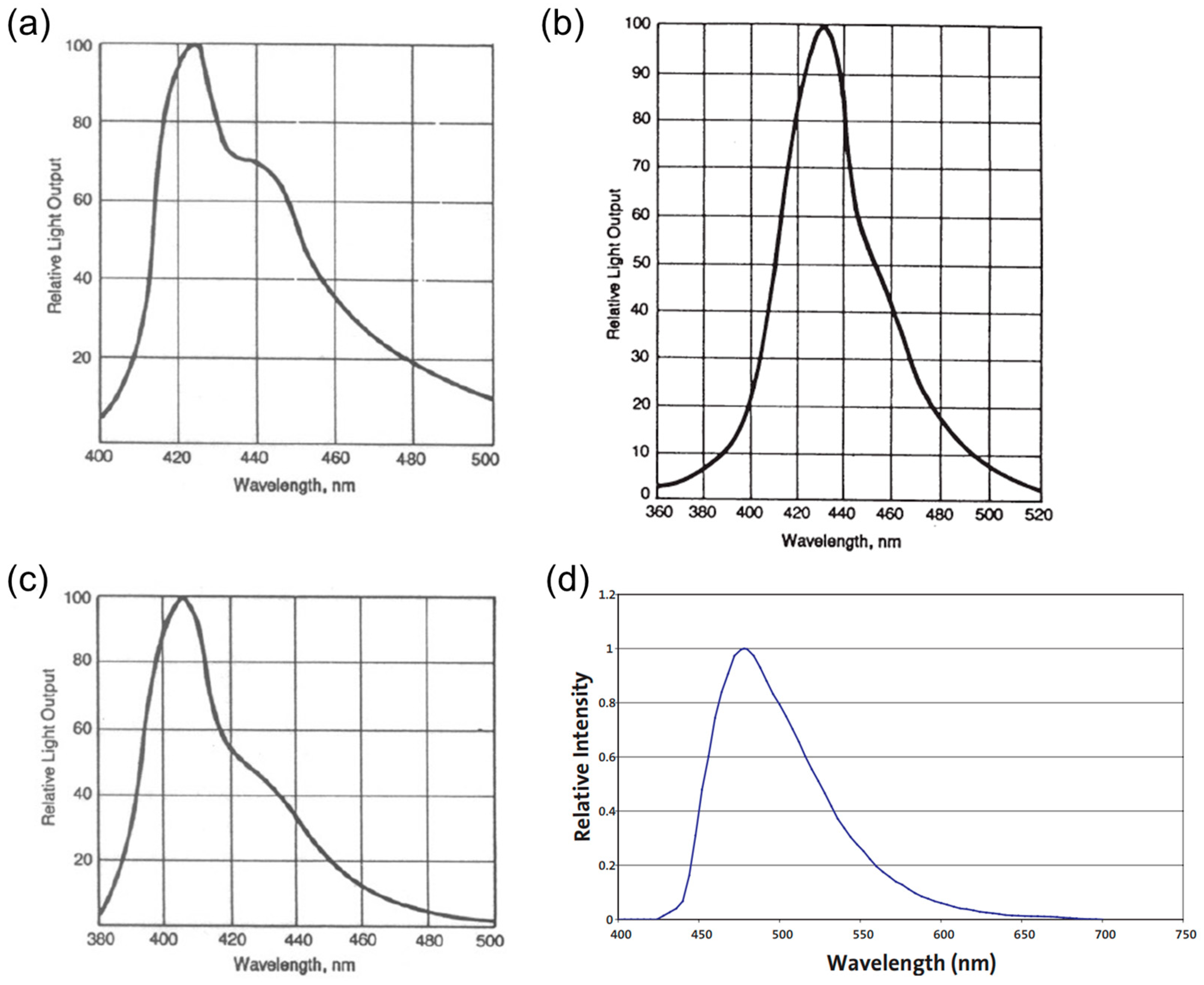 Chemosensors 08 00106 g004