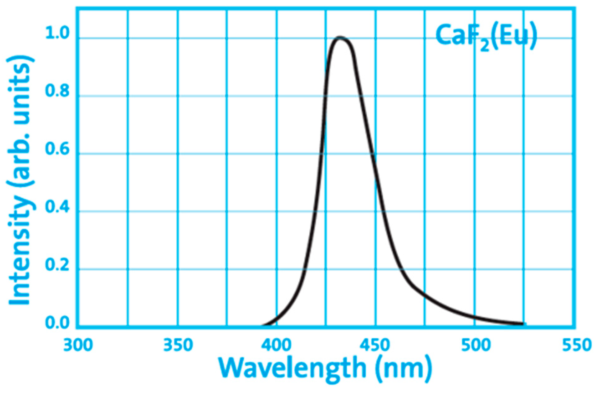 Chemosensors 08 00106 g005