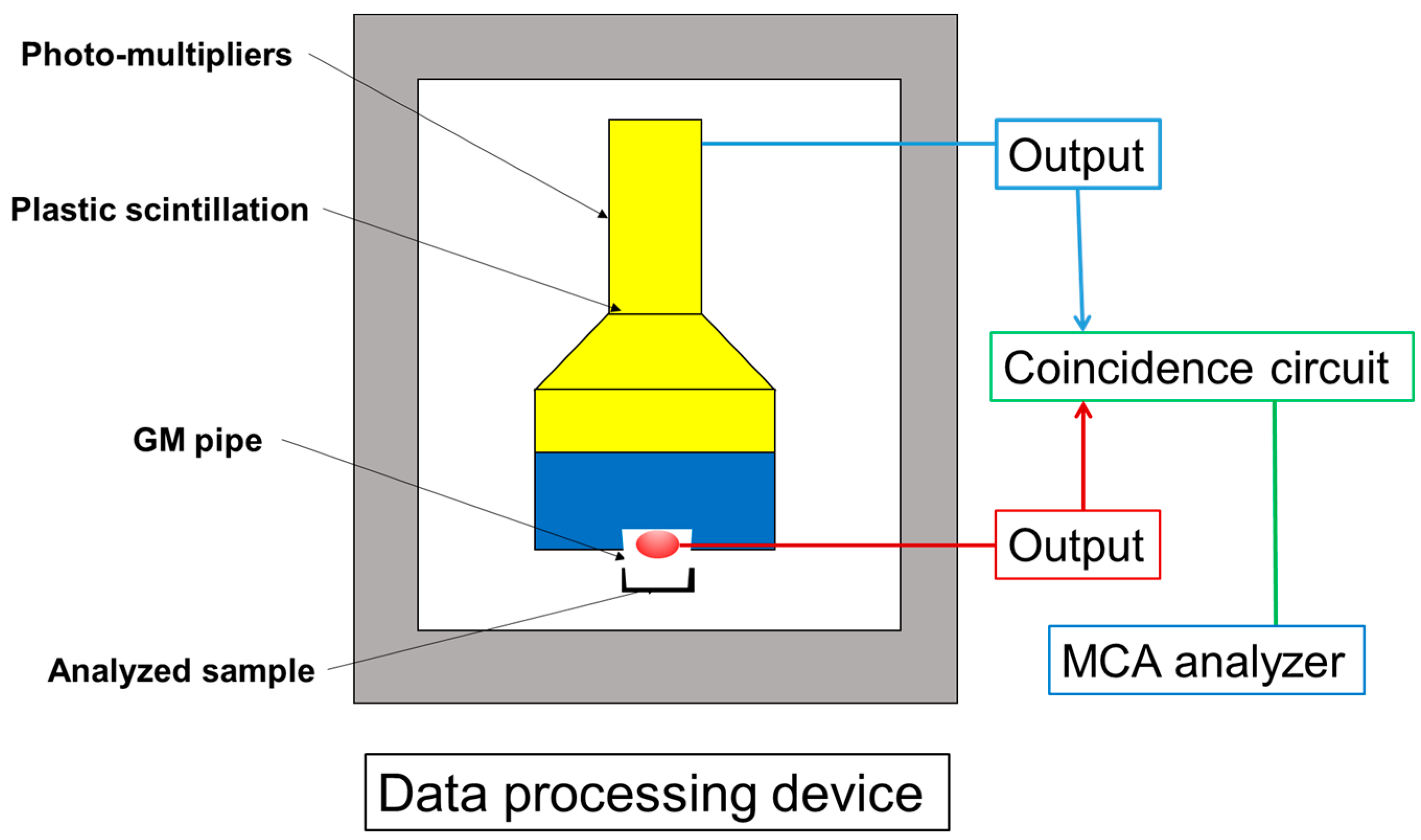 Chemosensors 08 00106 g016