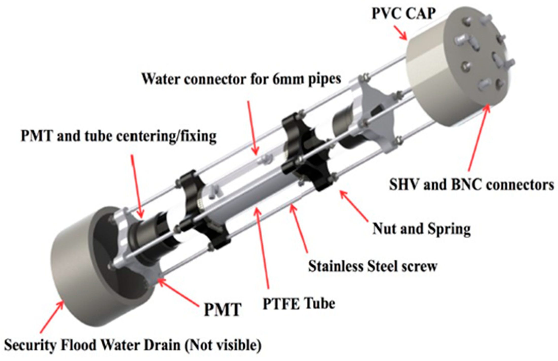 Chemosensors 08 00106 g023