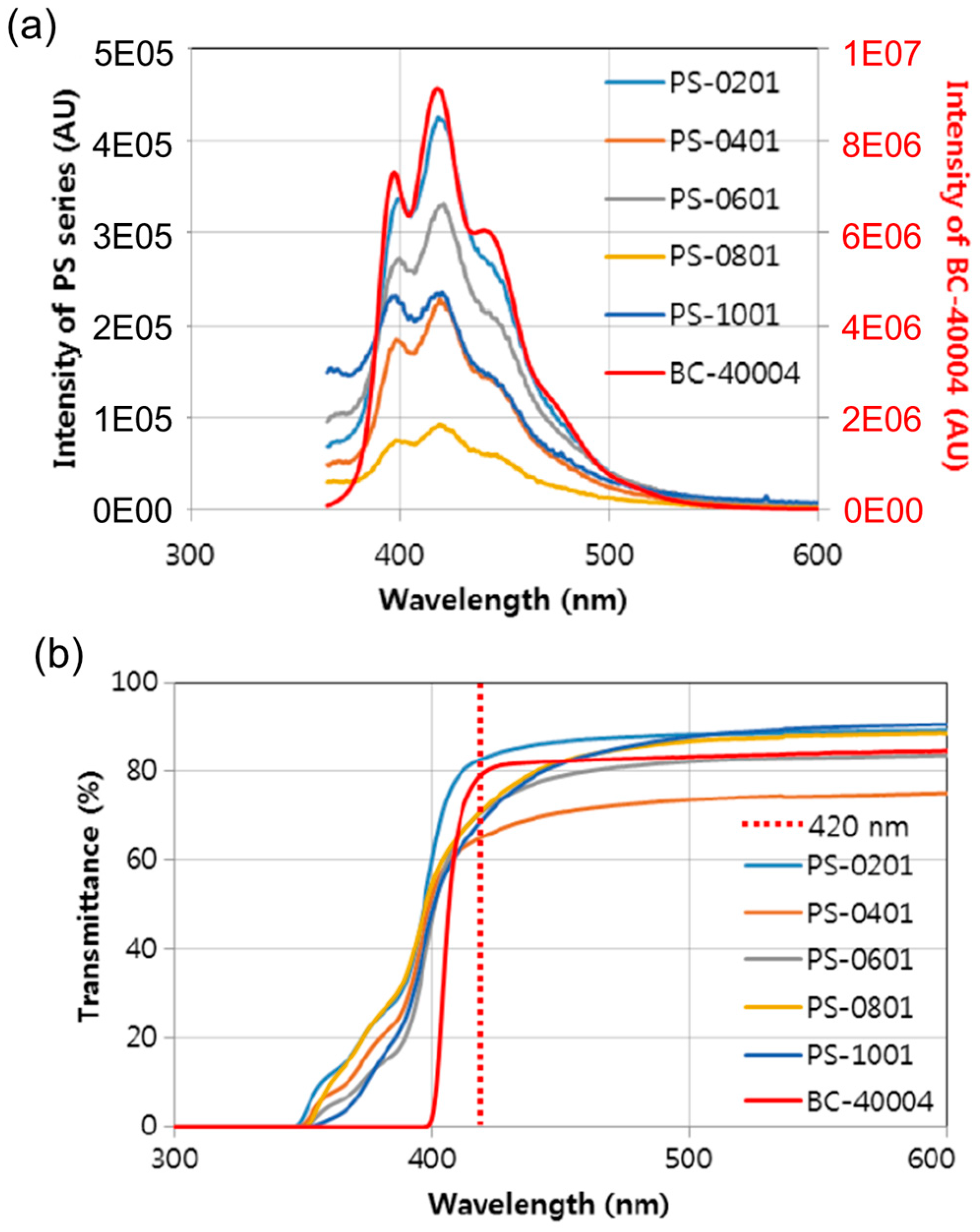 Chemosensors 08 00106 g027