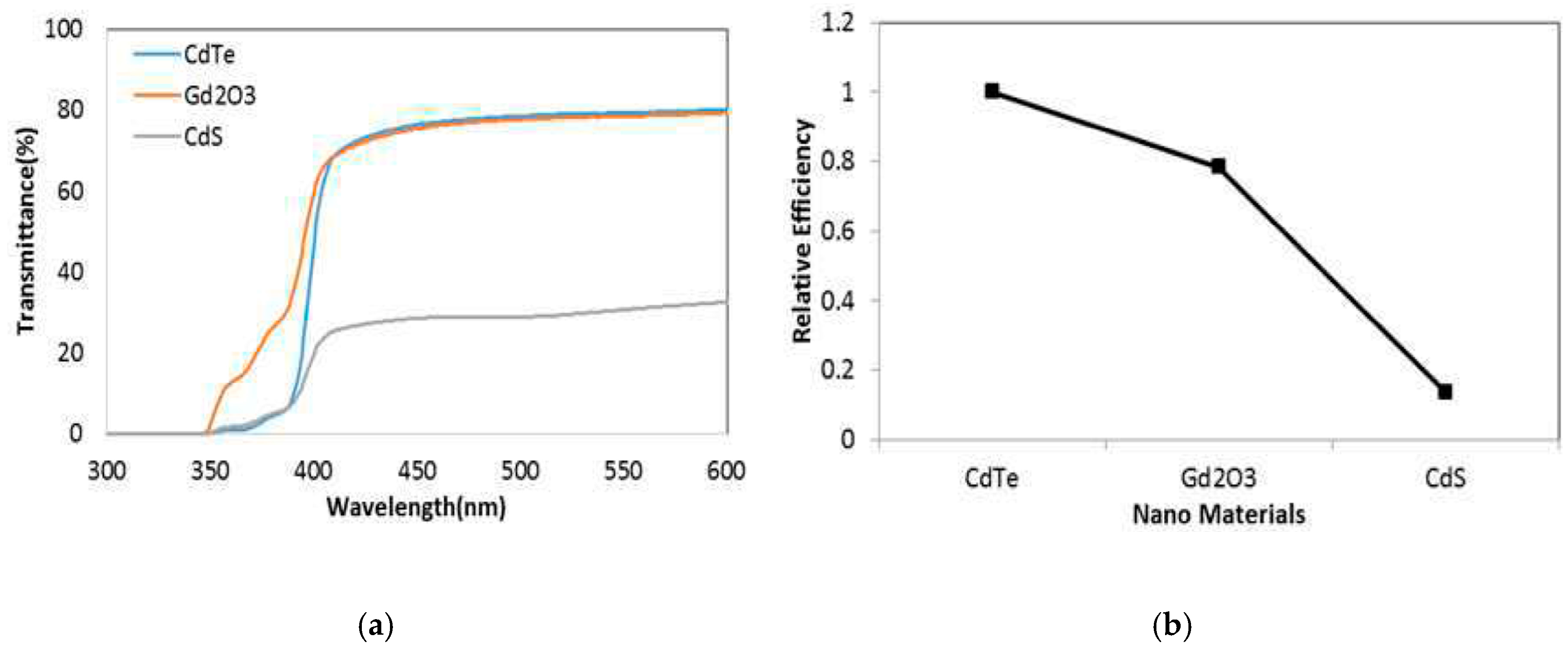 Chemosensors 08 00106 g028