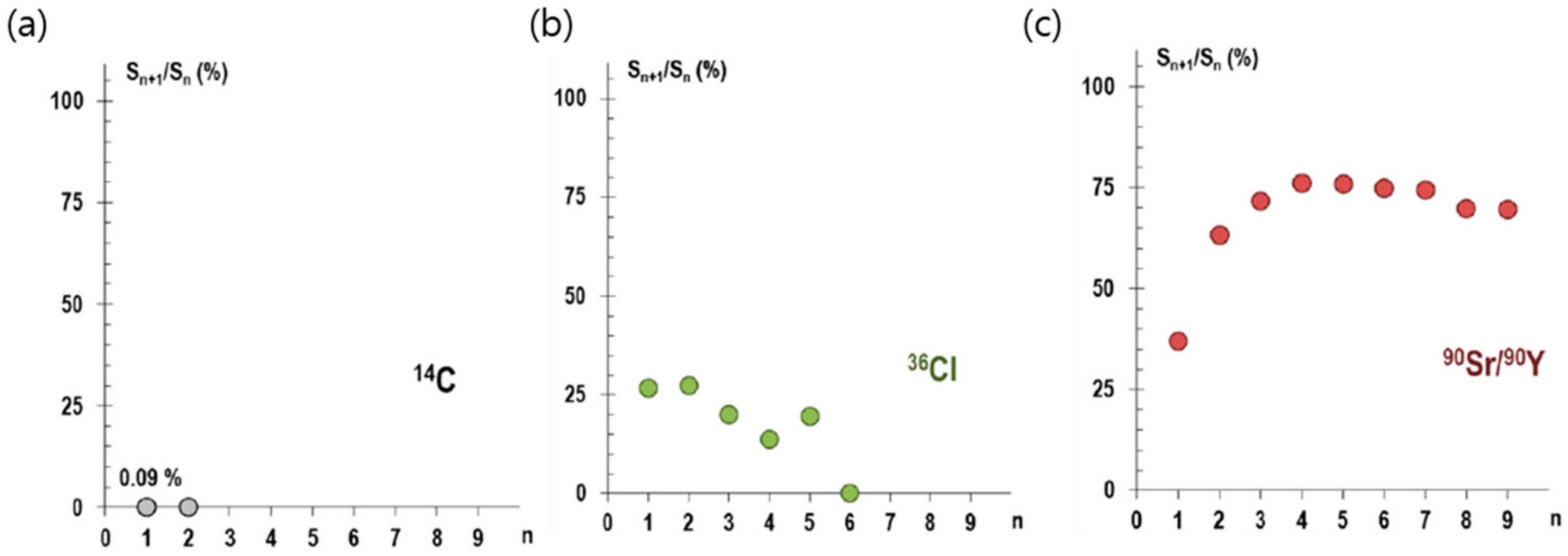 Chemosensors 08 00106 g031