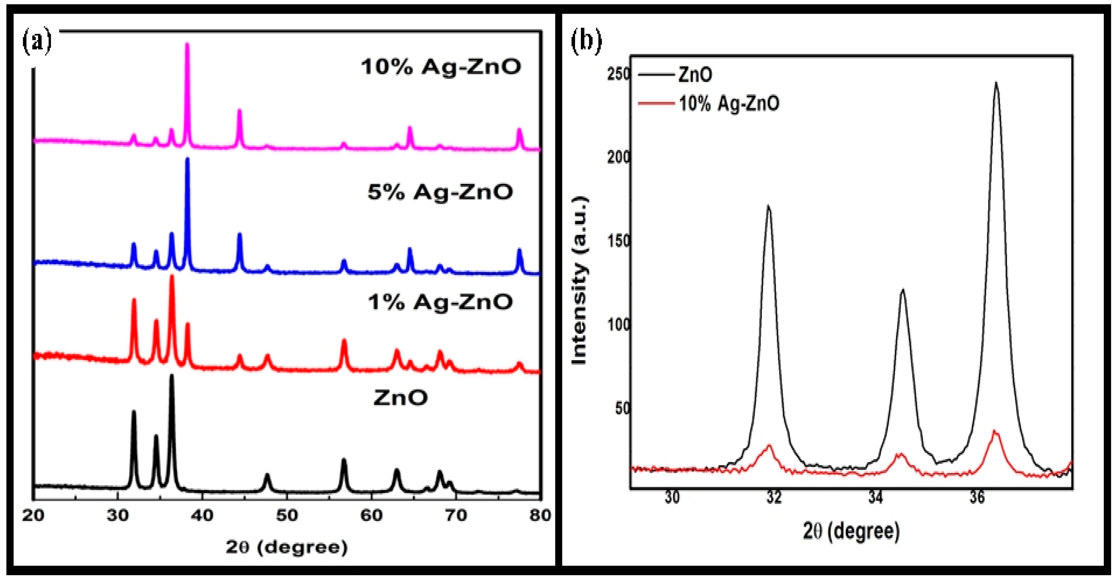 Chemosensors 08 00108 g002 Chemosensors 08 00108 g002
