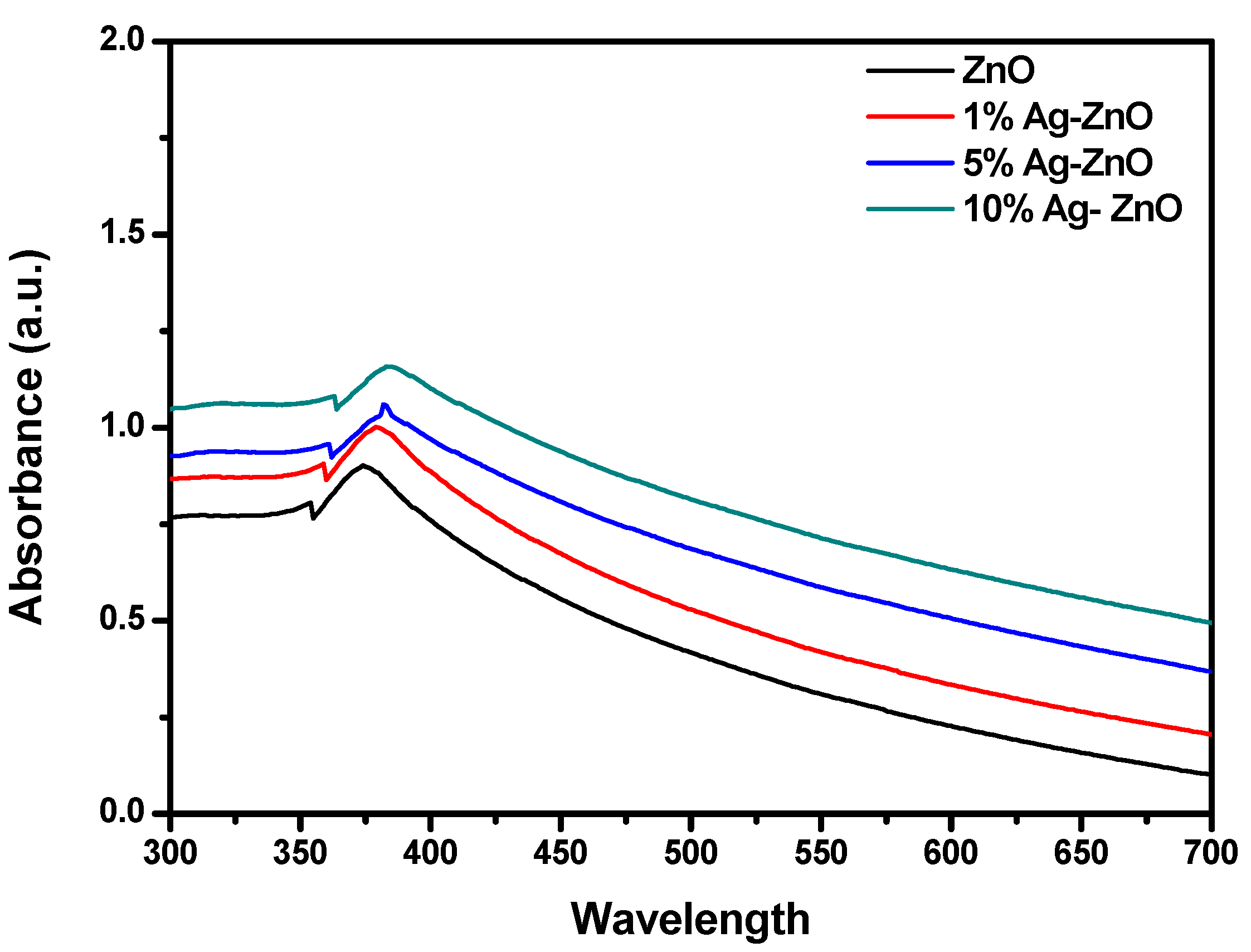 Chemosensors 08 00108 g003 Chemosensors 08 00108 g003
