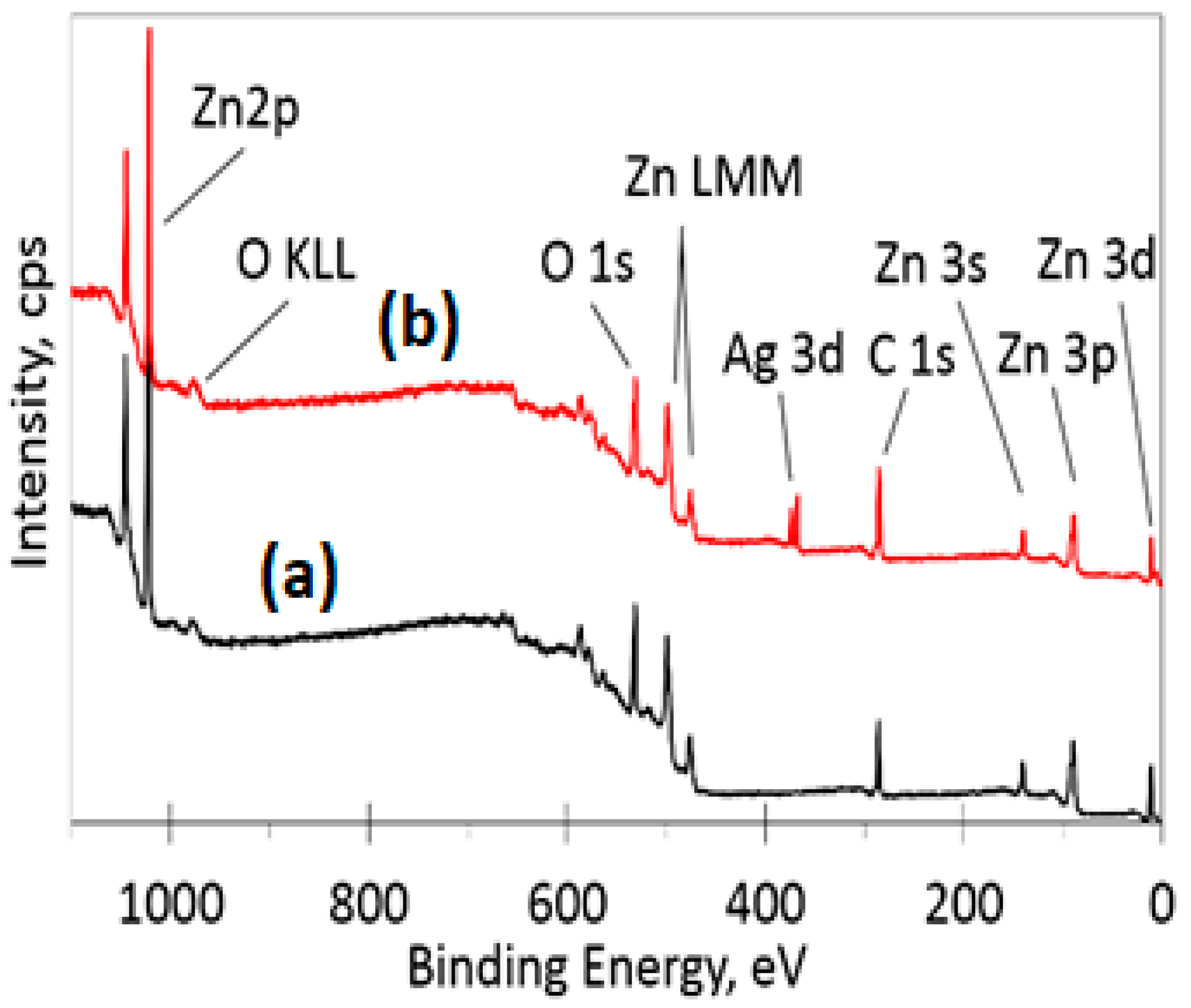 Chemosensors 08 00108 g004 Chemosensors 08 00108 g004