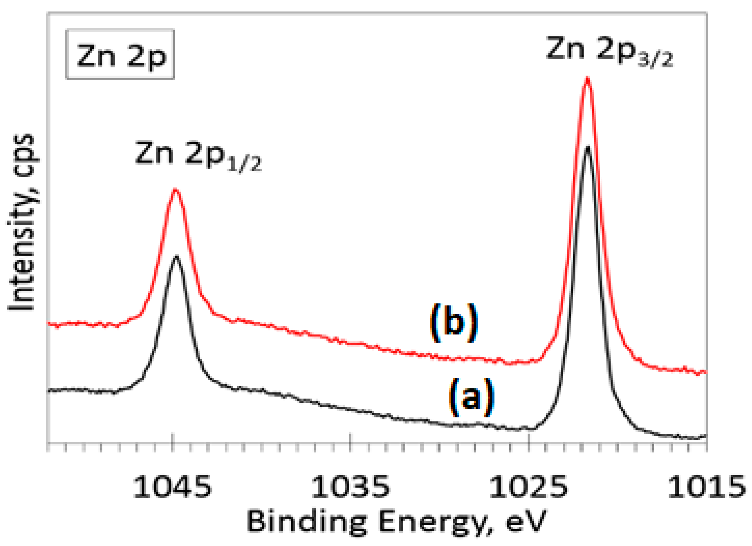 Chemosensors 08 00108 g005 Chemosensors 08 00108 g005