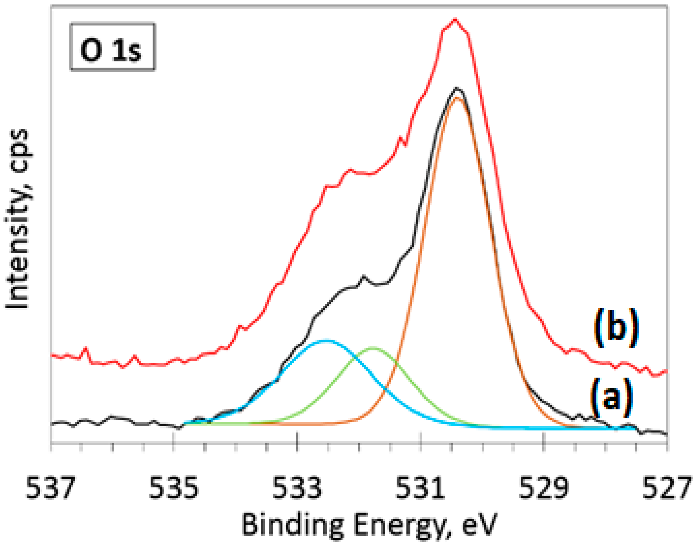 Chemosensors 08 00108 g006 Chemosensors 08 00108 g006