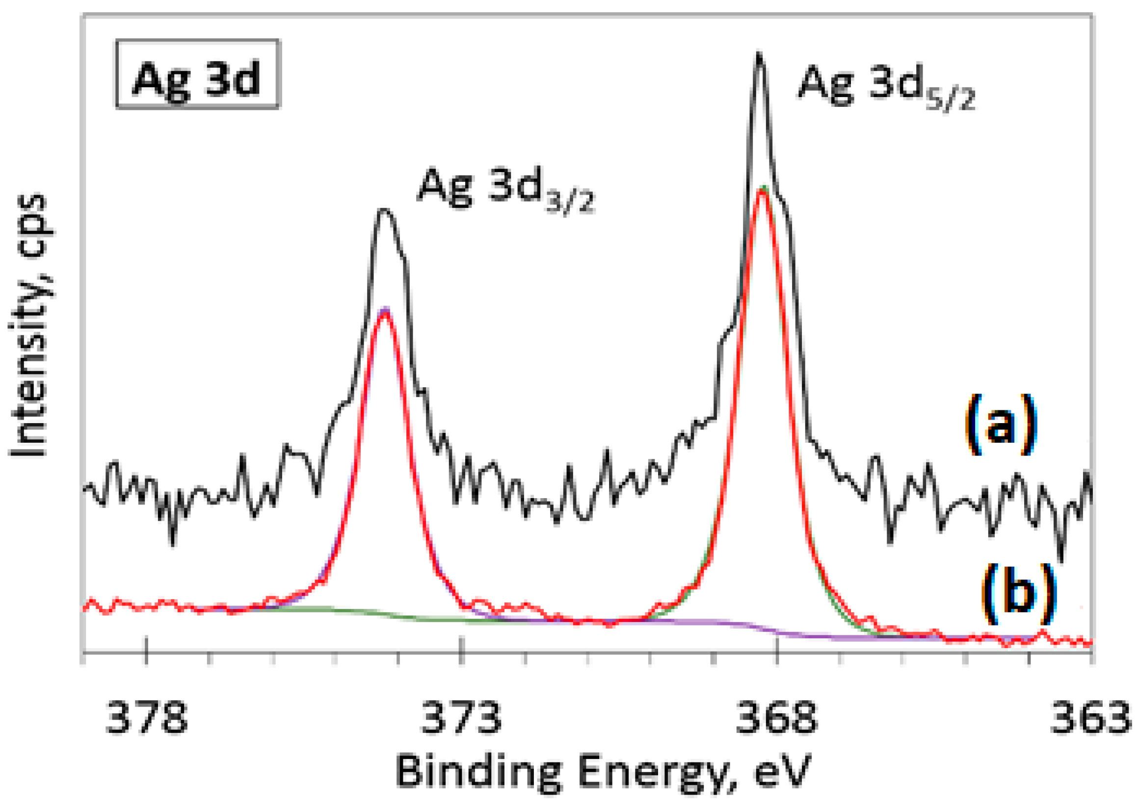 Chemosensors 08 00108 g007 Chemosensors 08 00108 g007