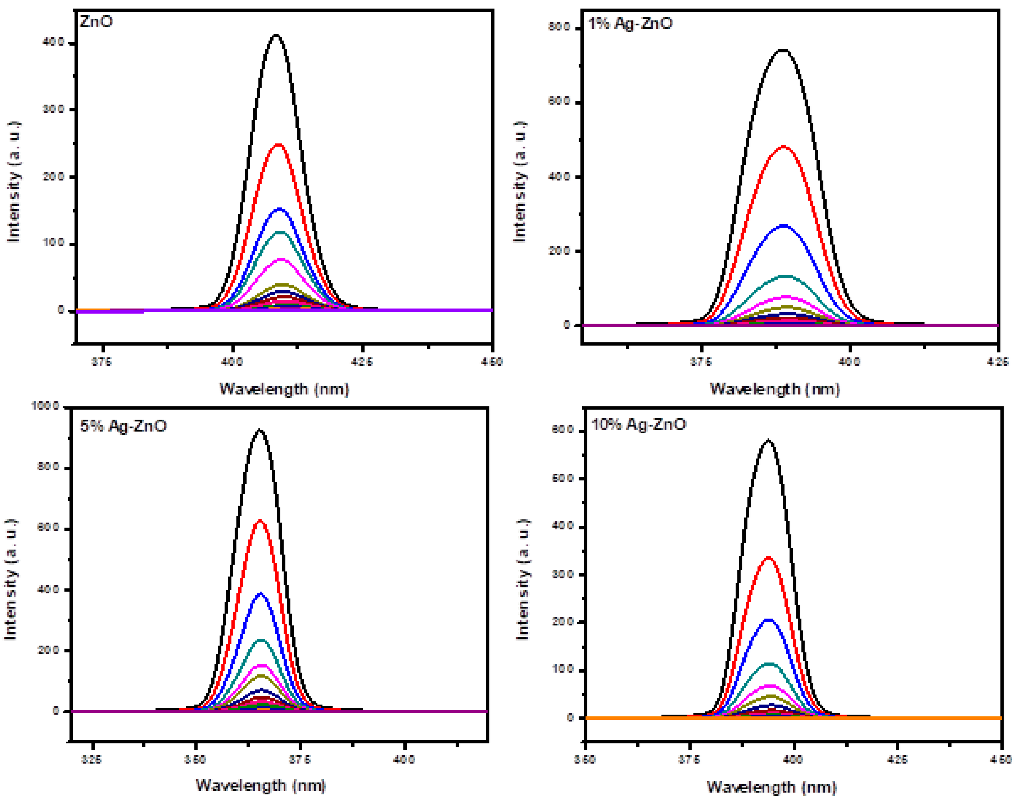 Chemosensors 08 00108 g008 Chemosensors 08 00108 g008
