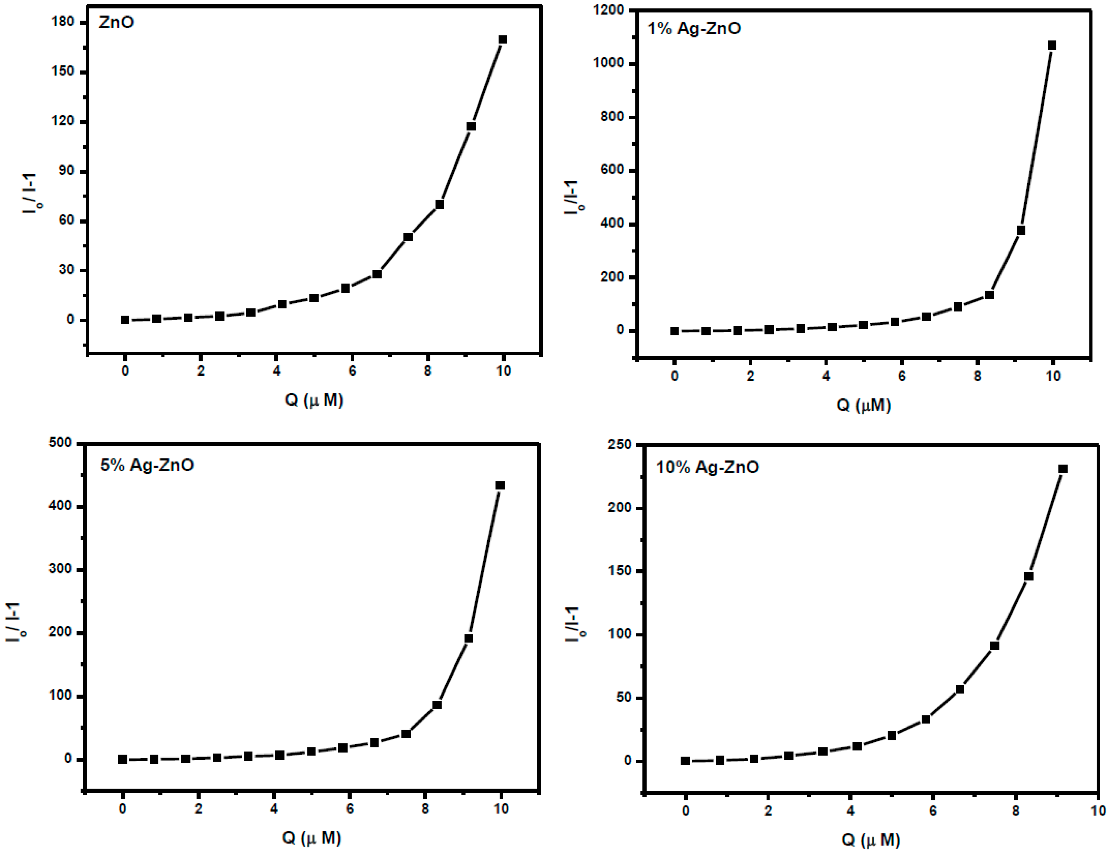 Chemosensors 08 00108 g009 Chemosensors 08 00108 g009
