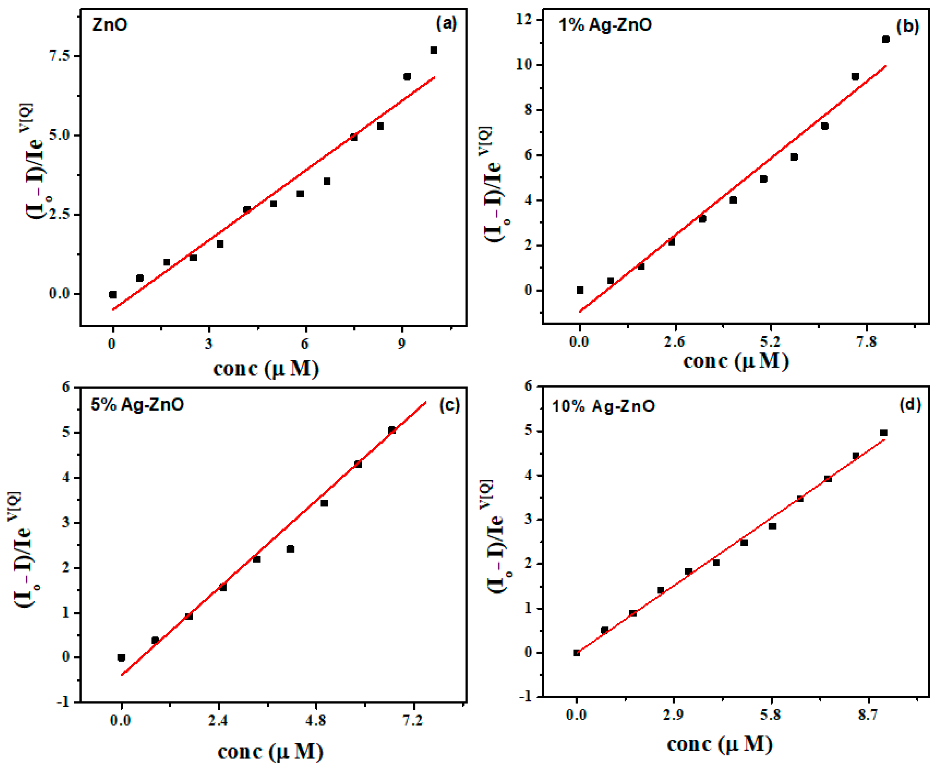 Chemosensors 08 00108 g010 Chemosensors 08 00108 g010