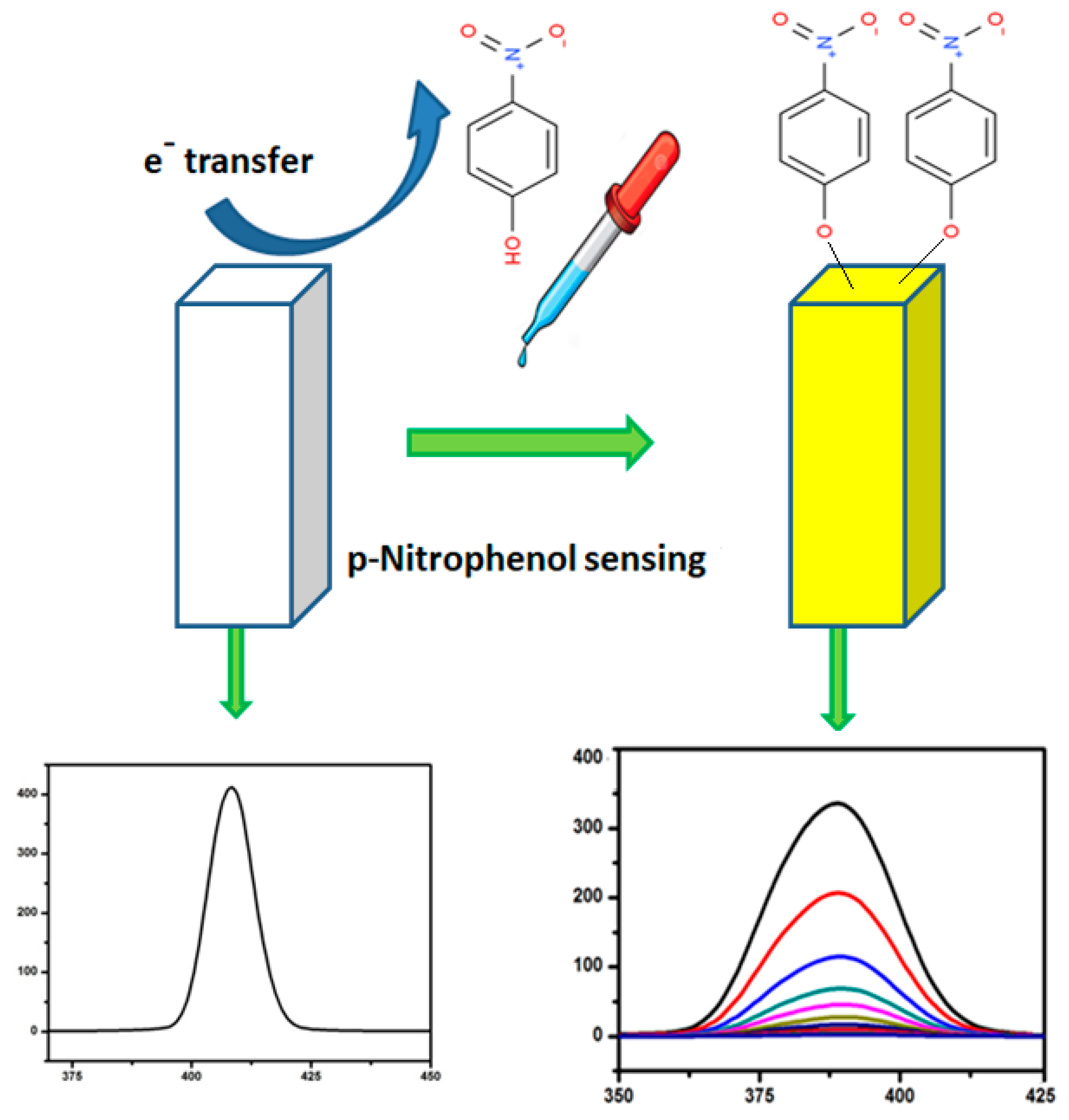 Chemosensors 08 00108 sch001 Chemosensors 08 00108 sch001
