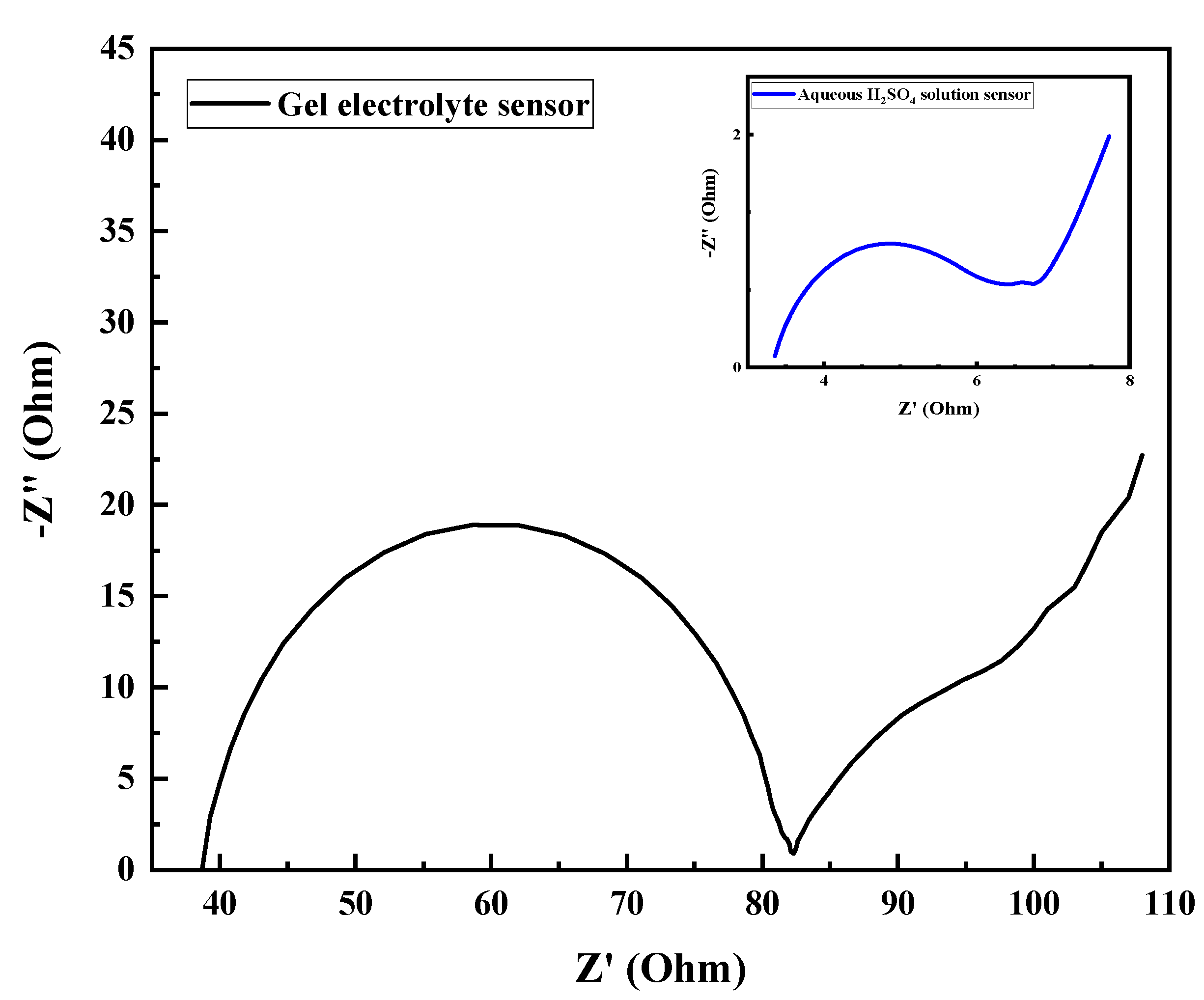 Chemosensors 08 00109 g005