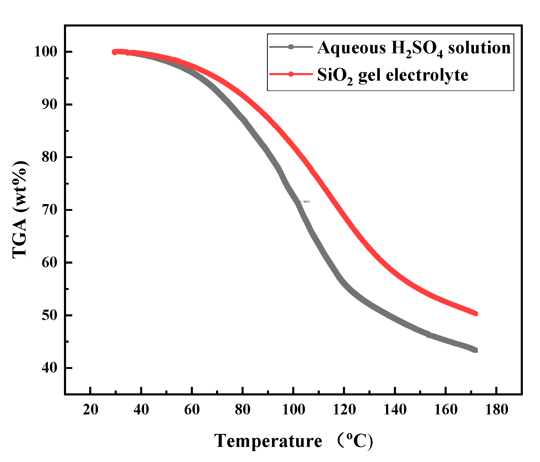 Chemosensors 08 00109 g006