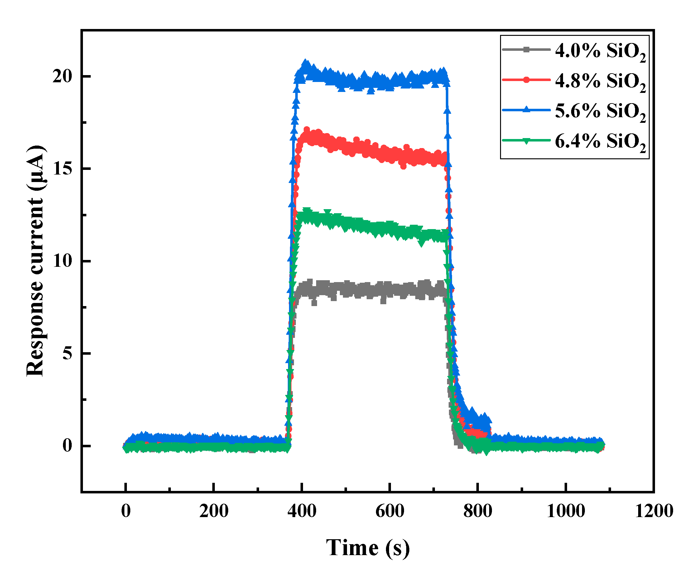 Chemosensors 08 00109 g007
