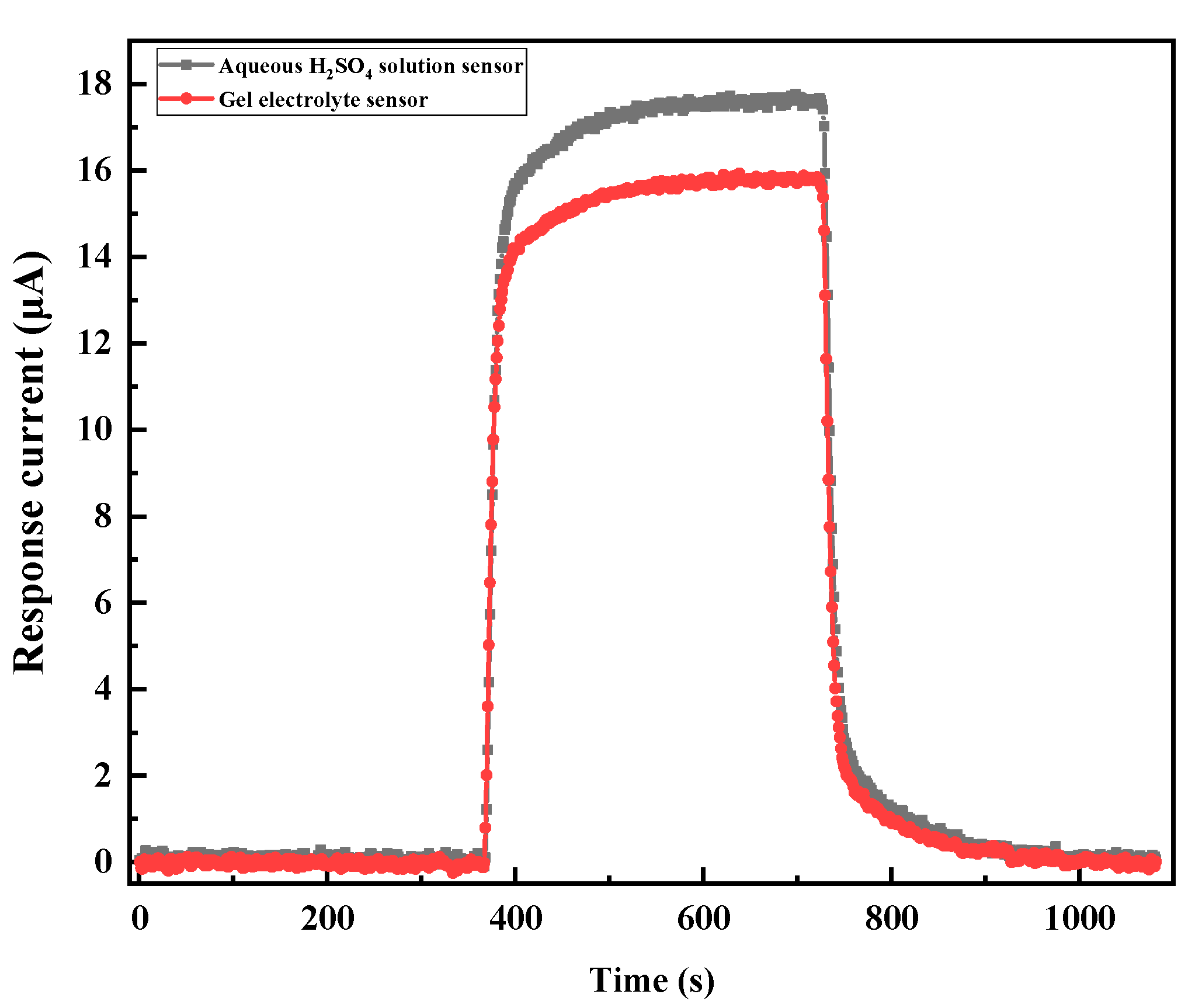 Chemosensors 08 00109 g009