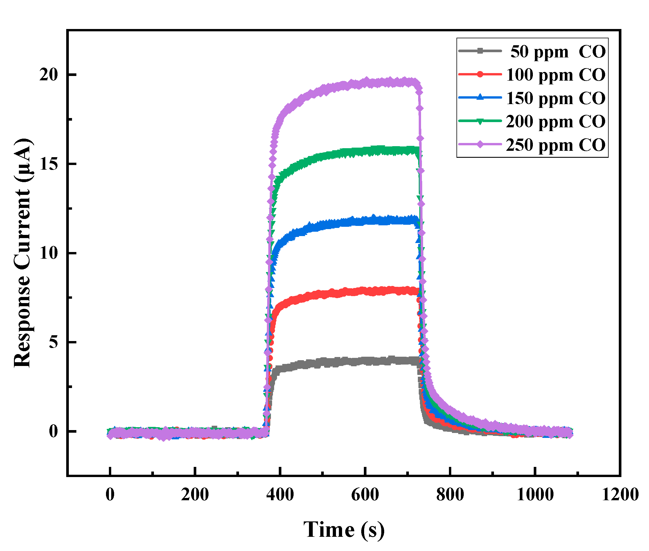 Chemosensors 08 00109 g010