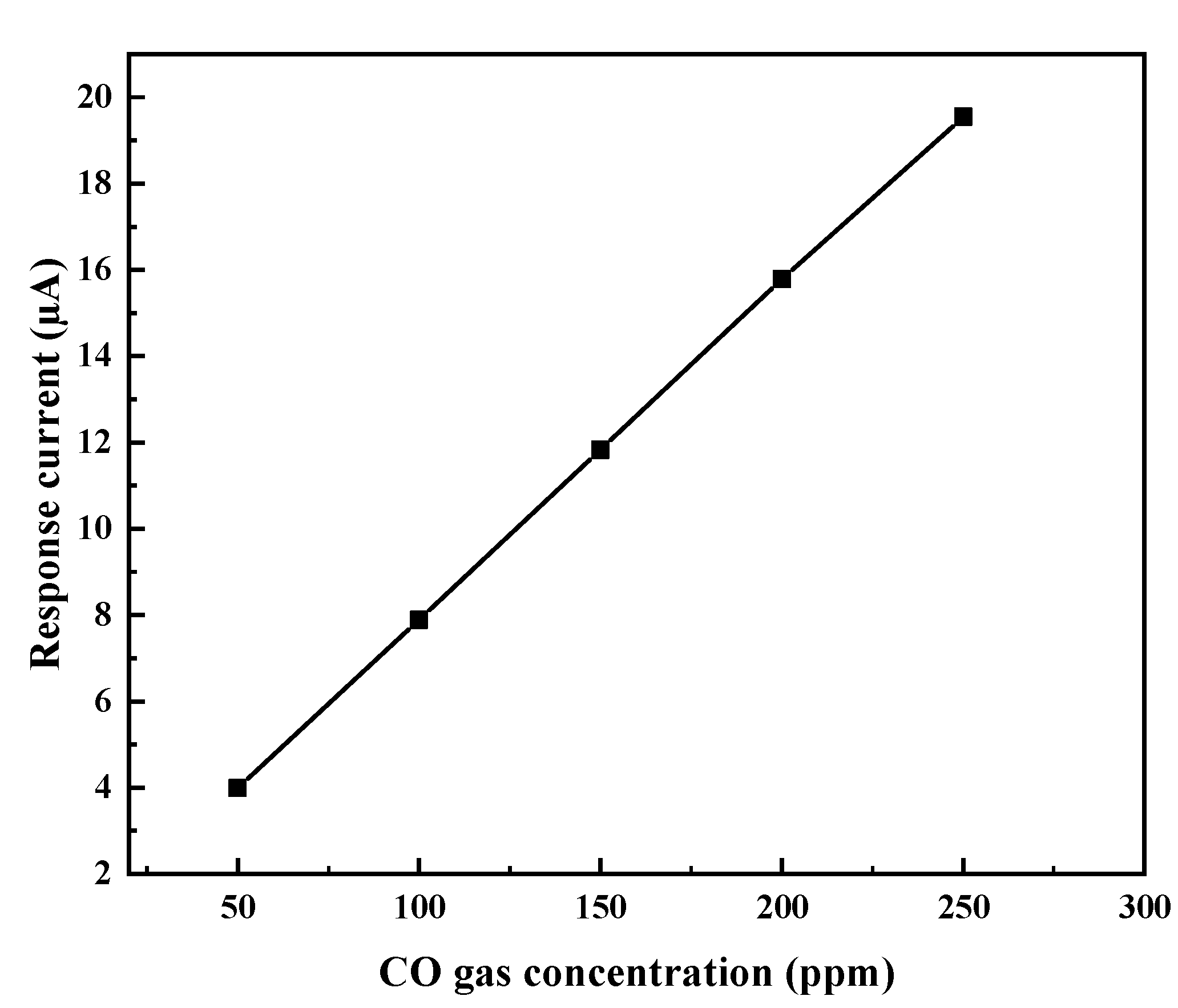 Chemosensors 08 00109 g011