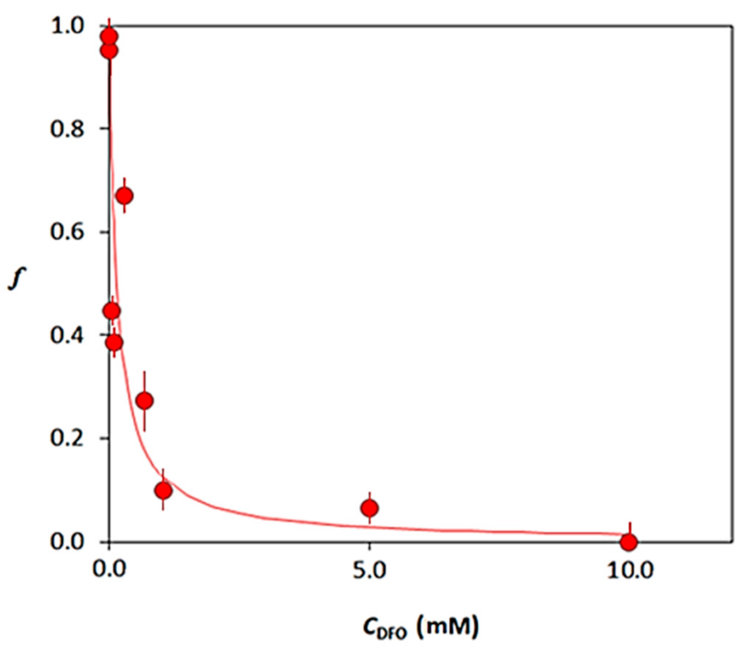 Chemosensors 08 00111 g006