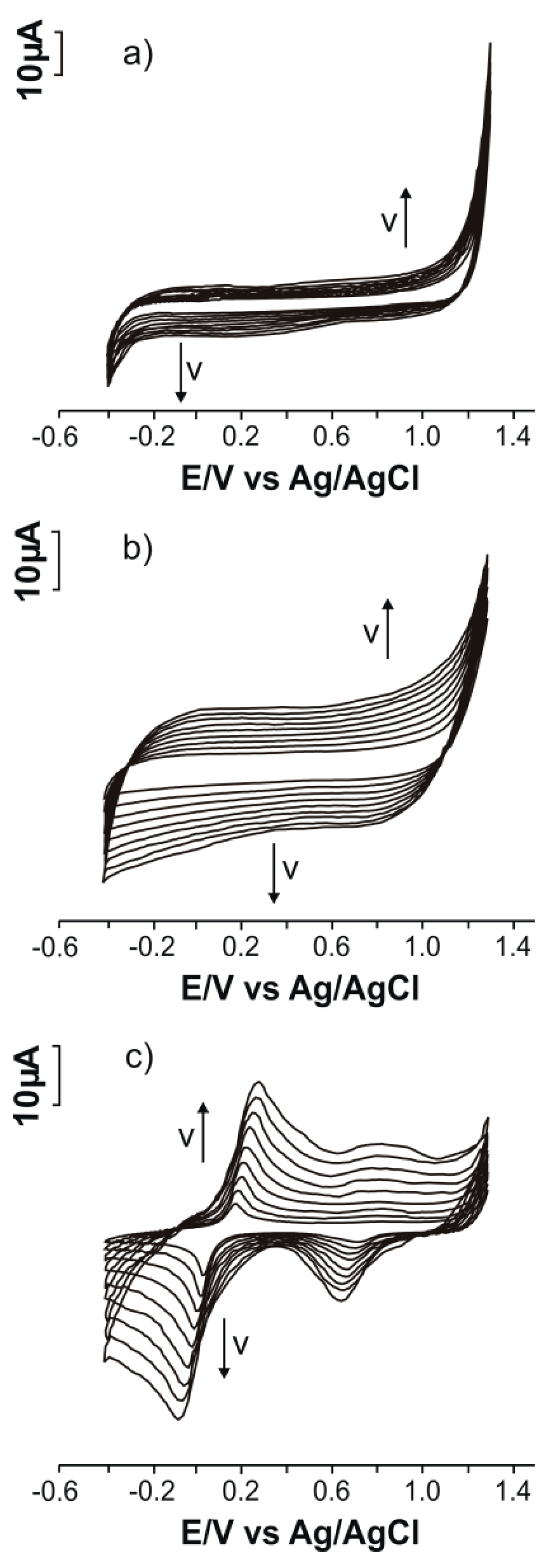 Chemosensors 08 00113 g001