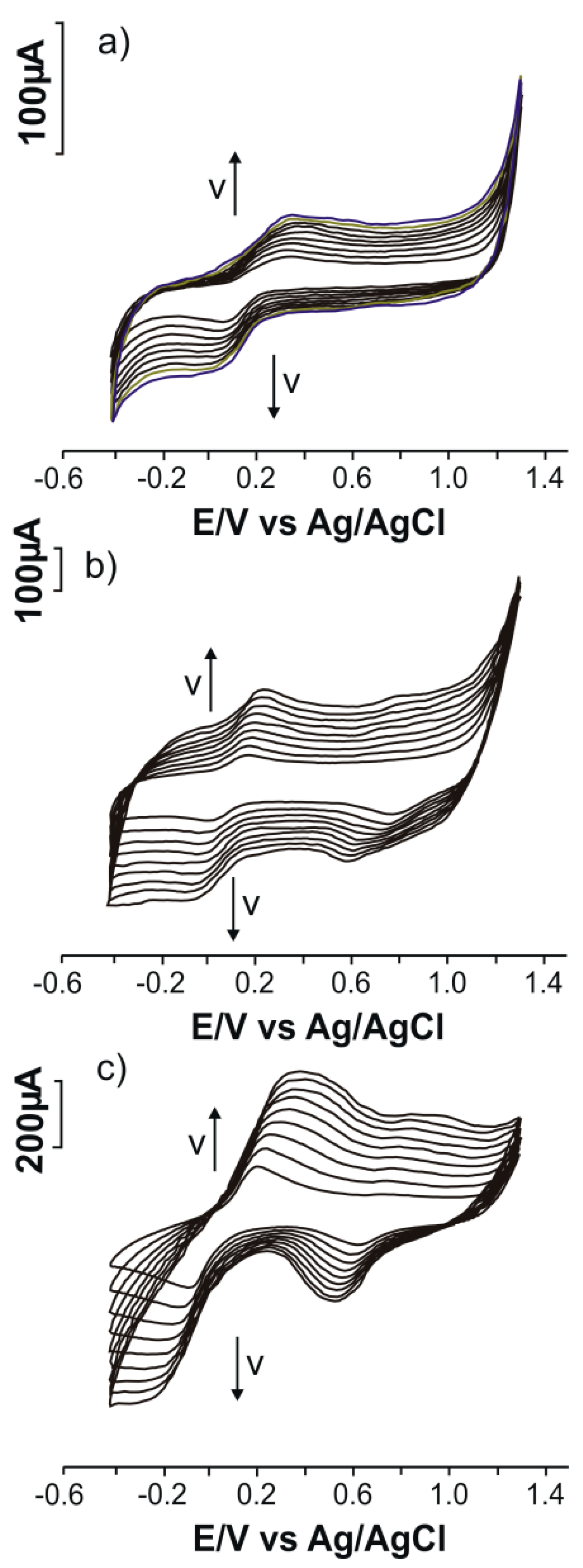 Chemosensors 08 00113 g002
