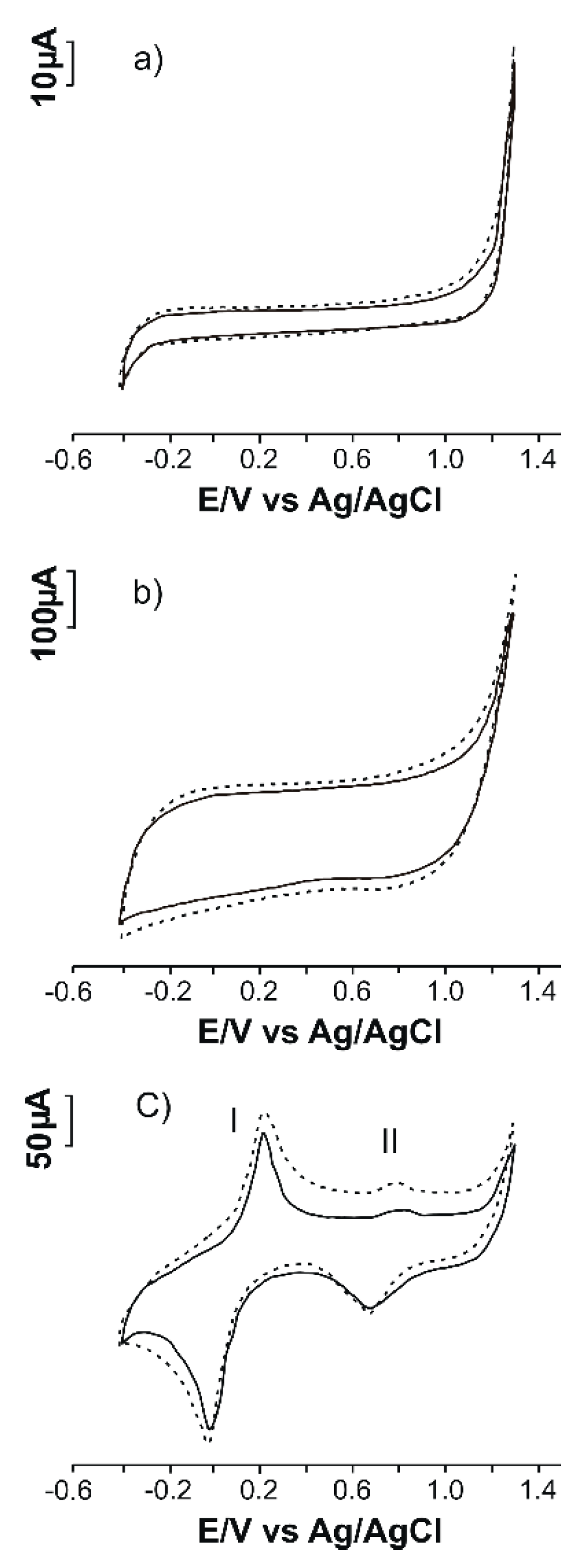 Chemosensors 08 00113 g003