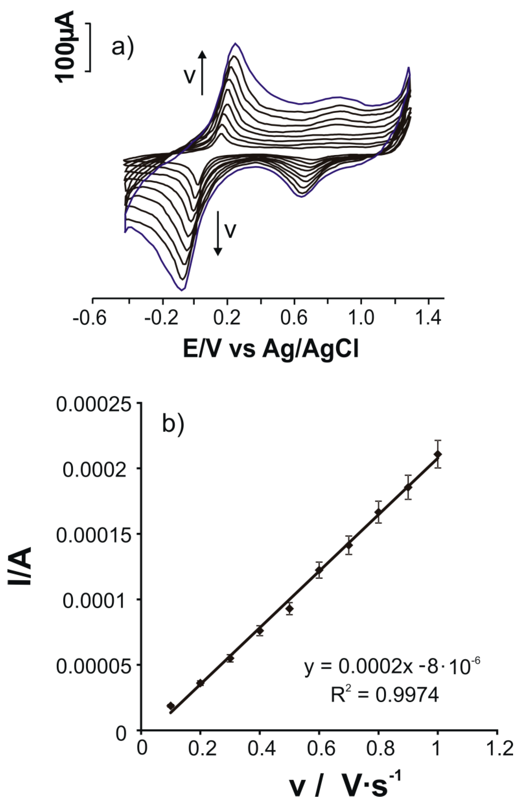 Chemosensors 08 00113 g004