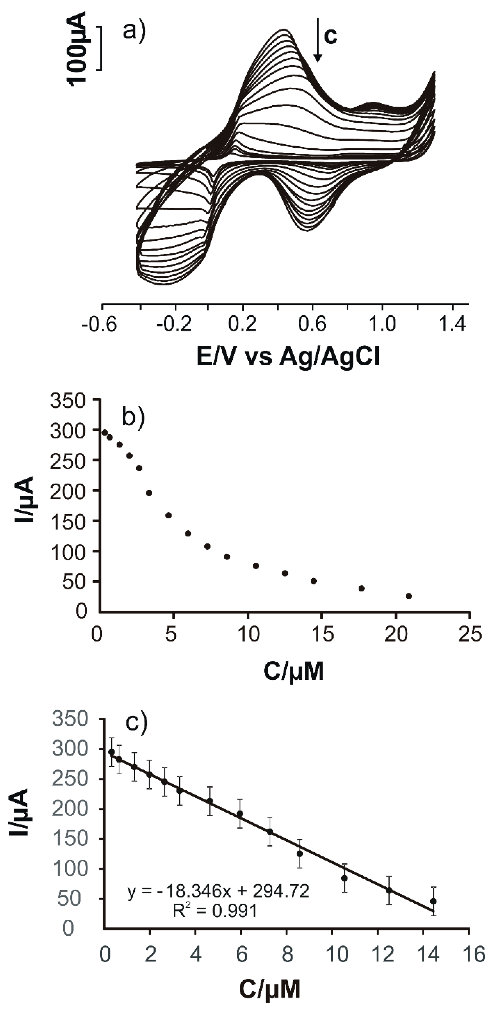 Chemosensors 08 00113 g005