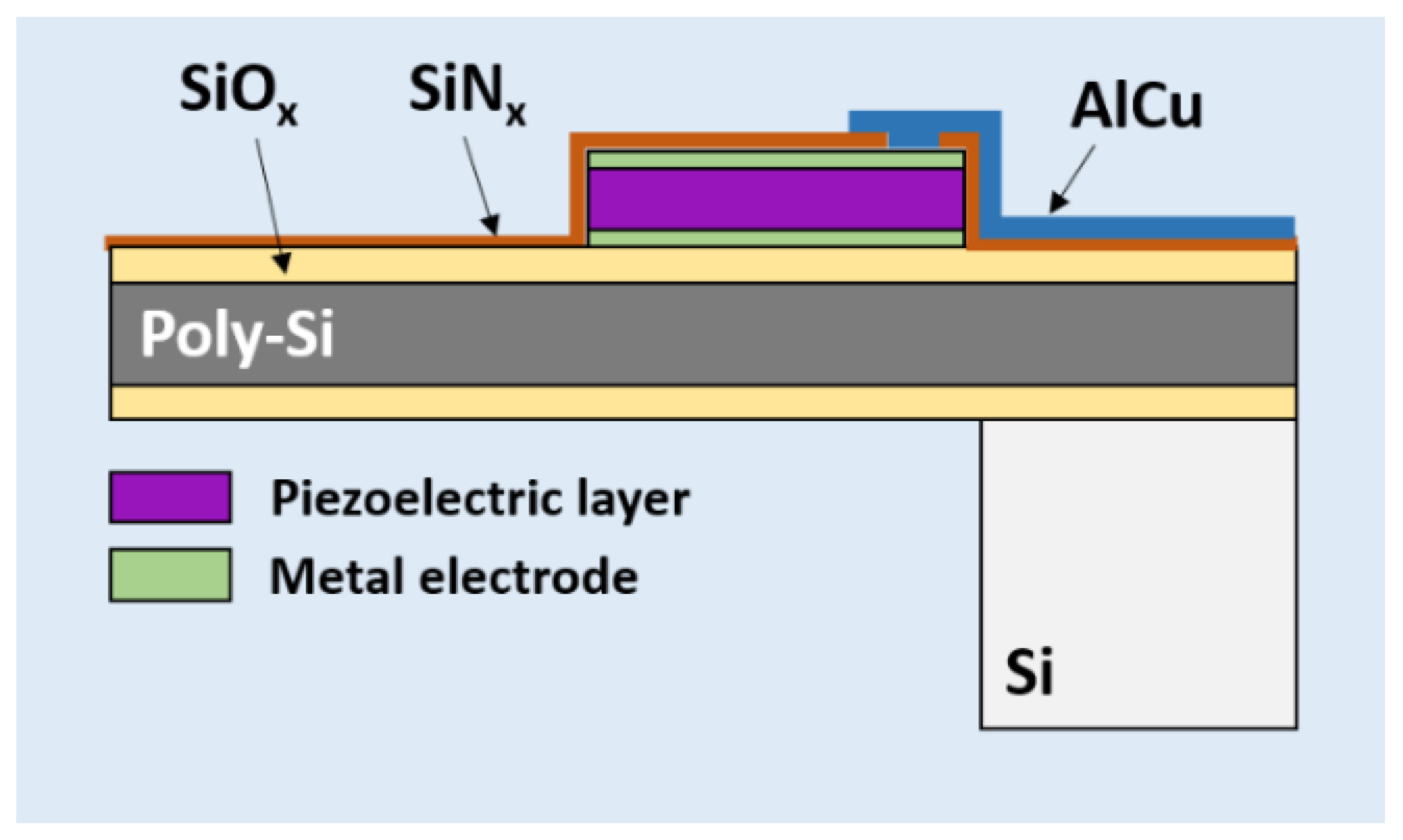 Chemosensors 08 00114 g001
