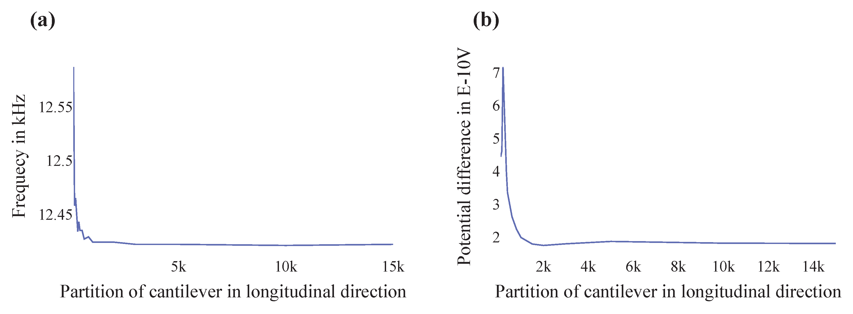 Chemosensors 08 00114 g003