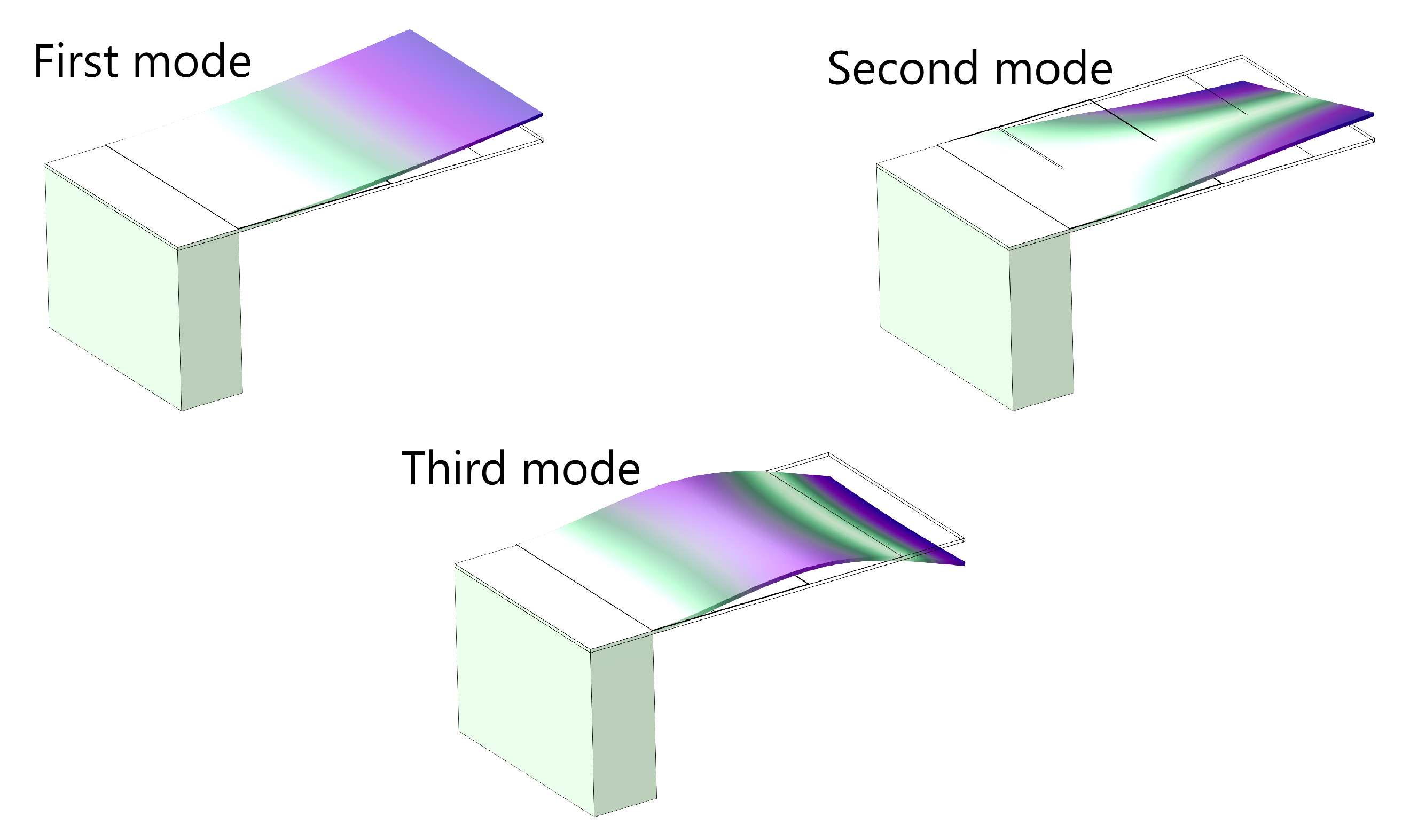 Chemosensors 08 00114 g006