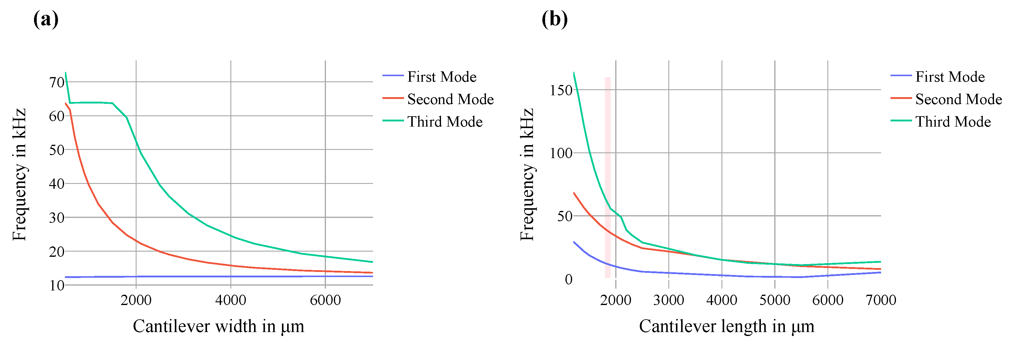Chemosensors 08 00114 g008