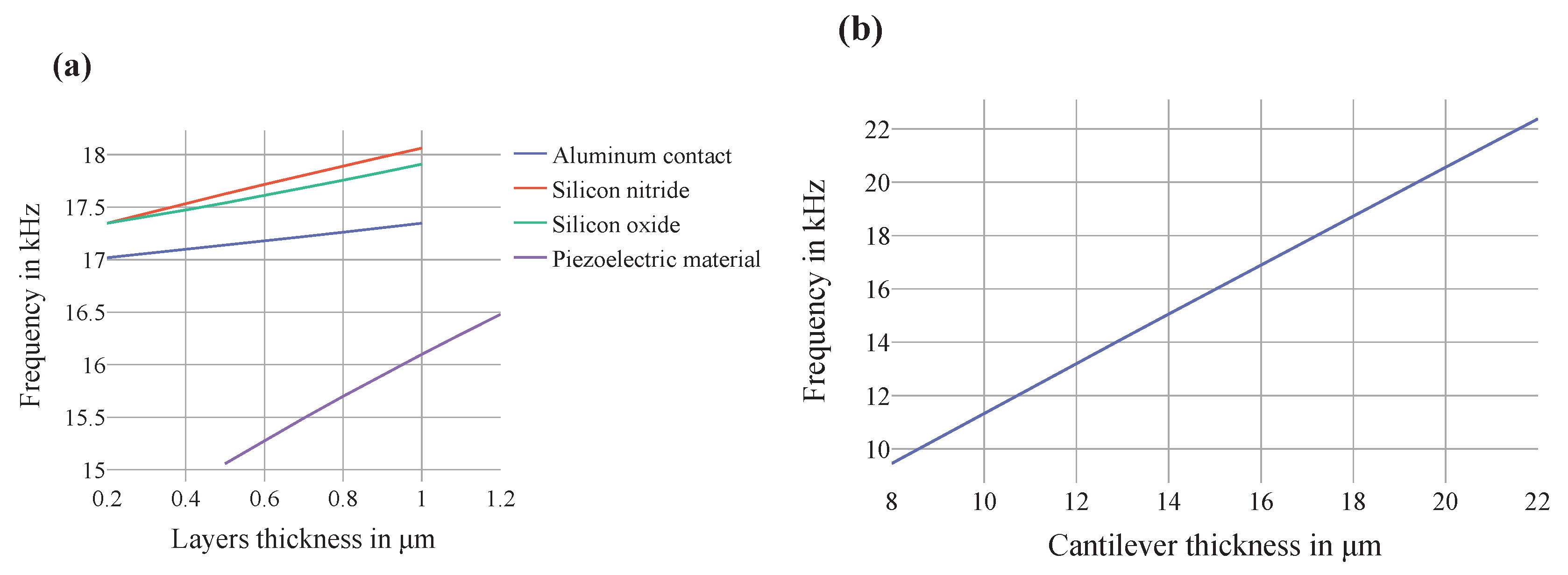 Chemosensors 08 00114 g009