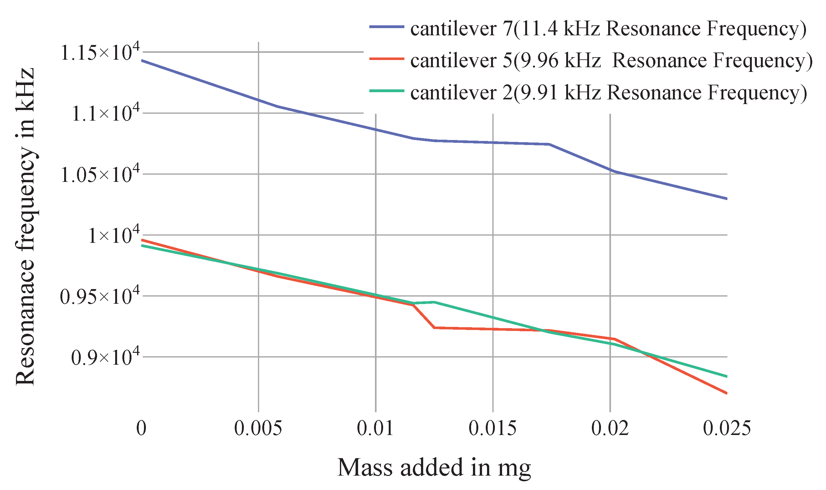 Chemosensors 08 00114 g011