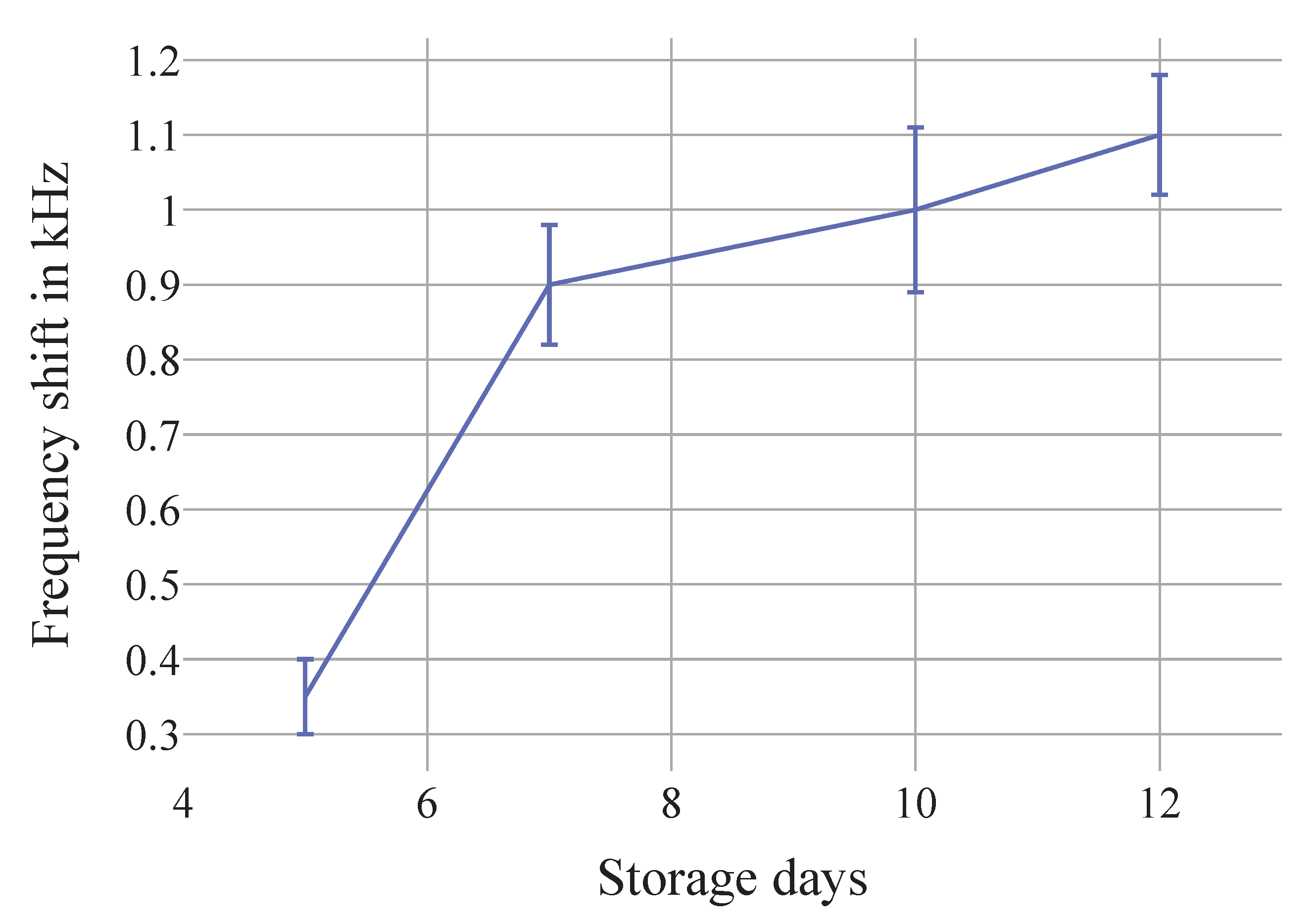 Chemosensors 08 00114 g012