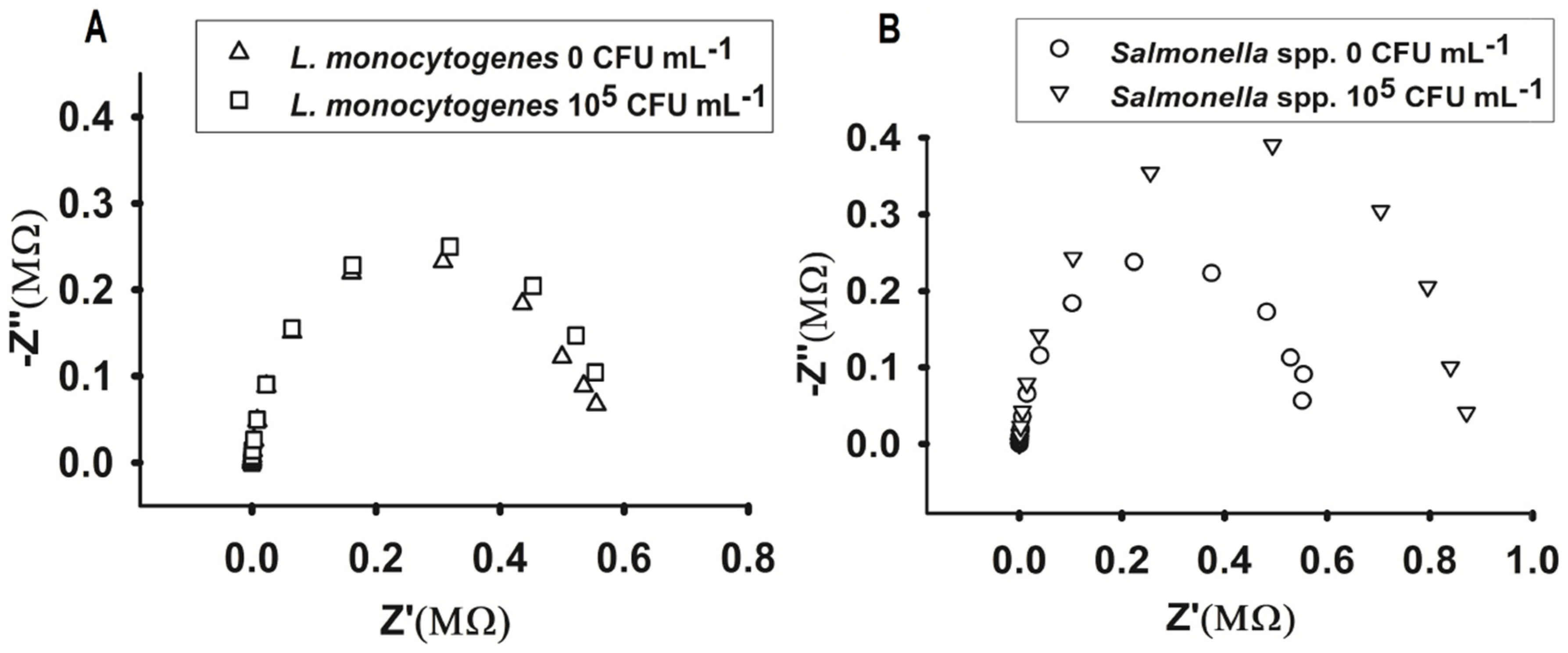 Chemosensors 08 00115 g004