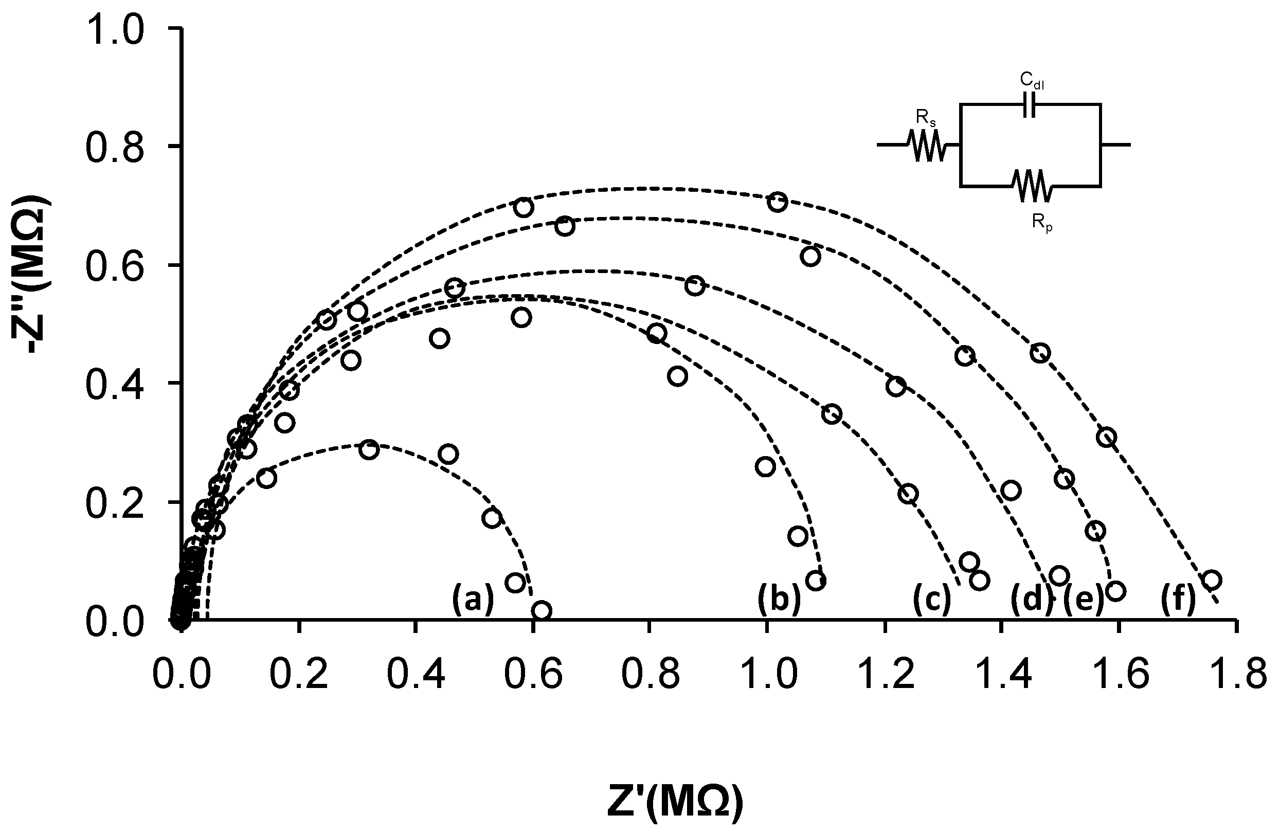 Chemosensors 08 00115 g007