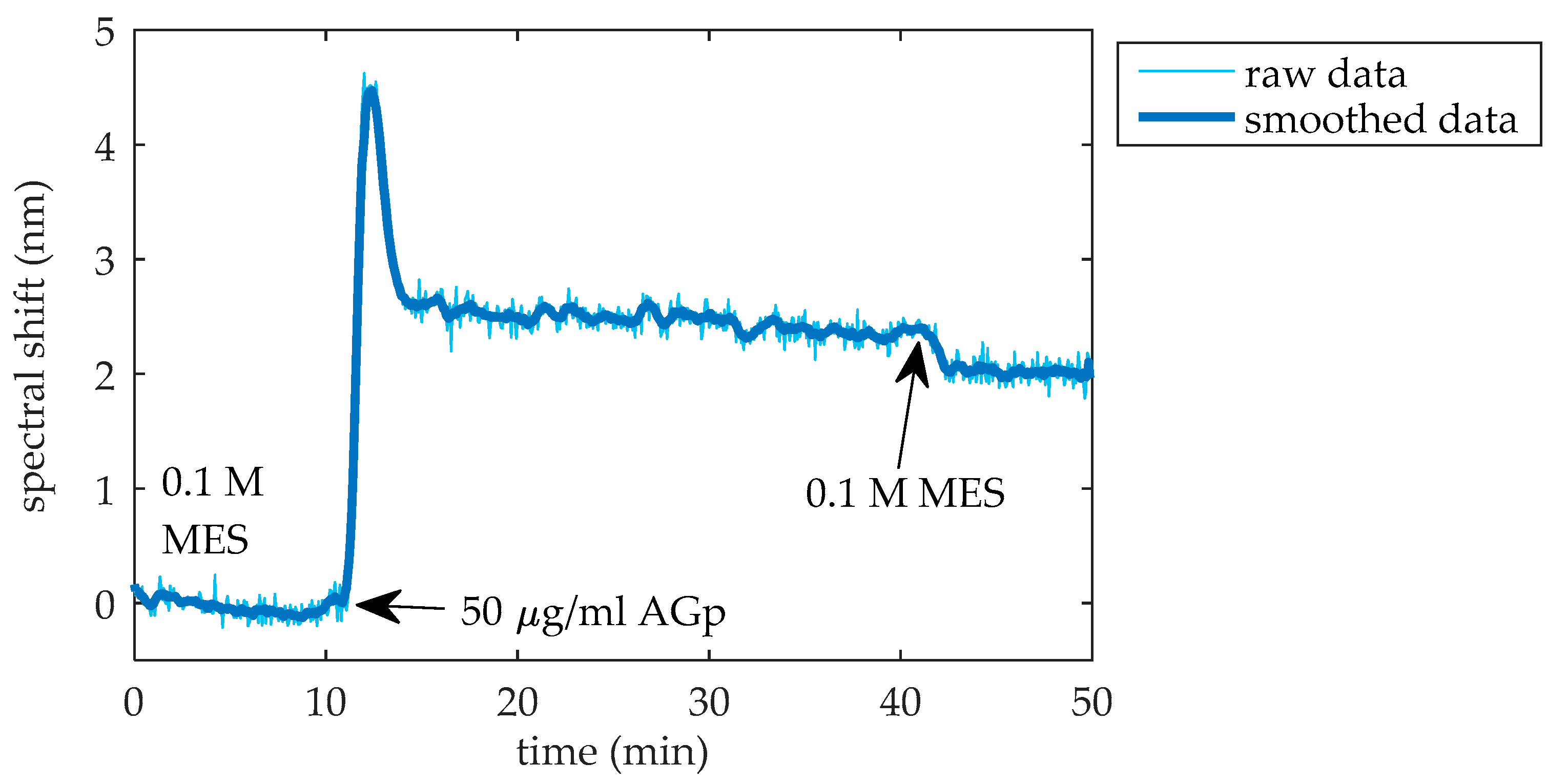 Chemosensors 08 00119 g005 Chemosensors 08 00119 g005